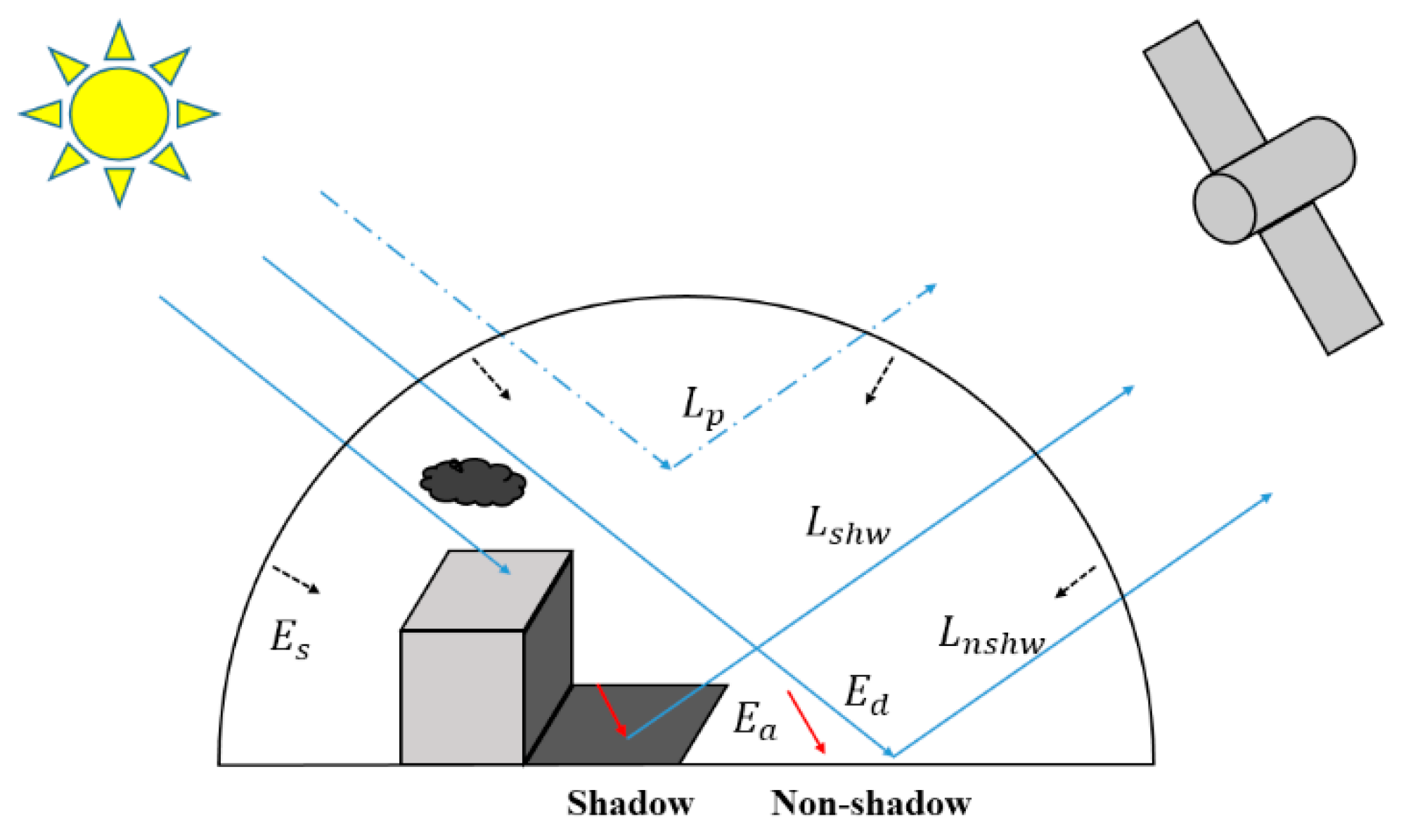 Sensors 20 06053 g001
