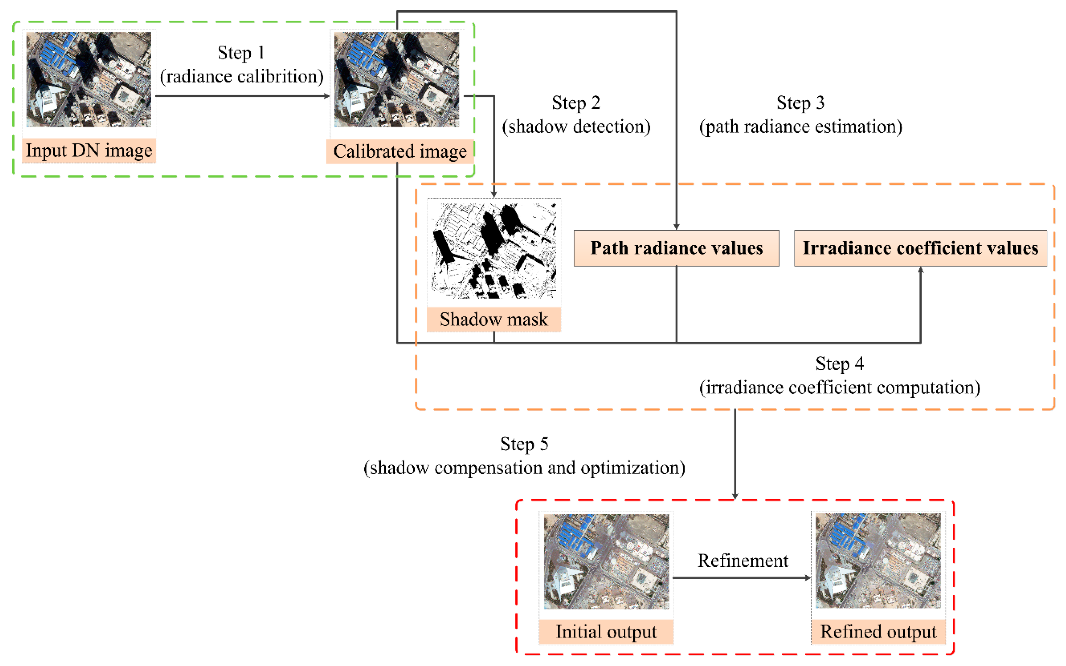 Sensors 20 06053 g002