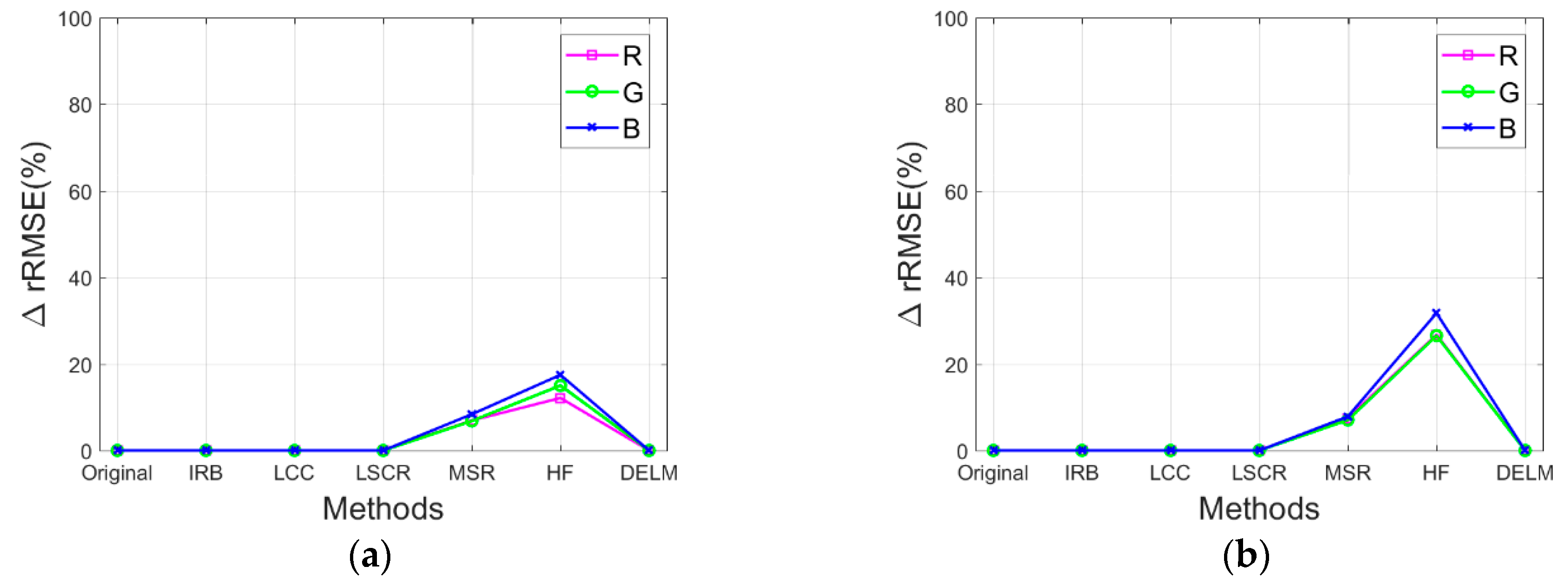 Sensors 20 06053 g009