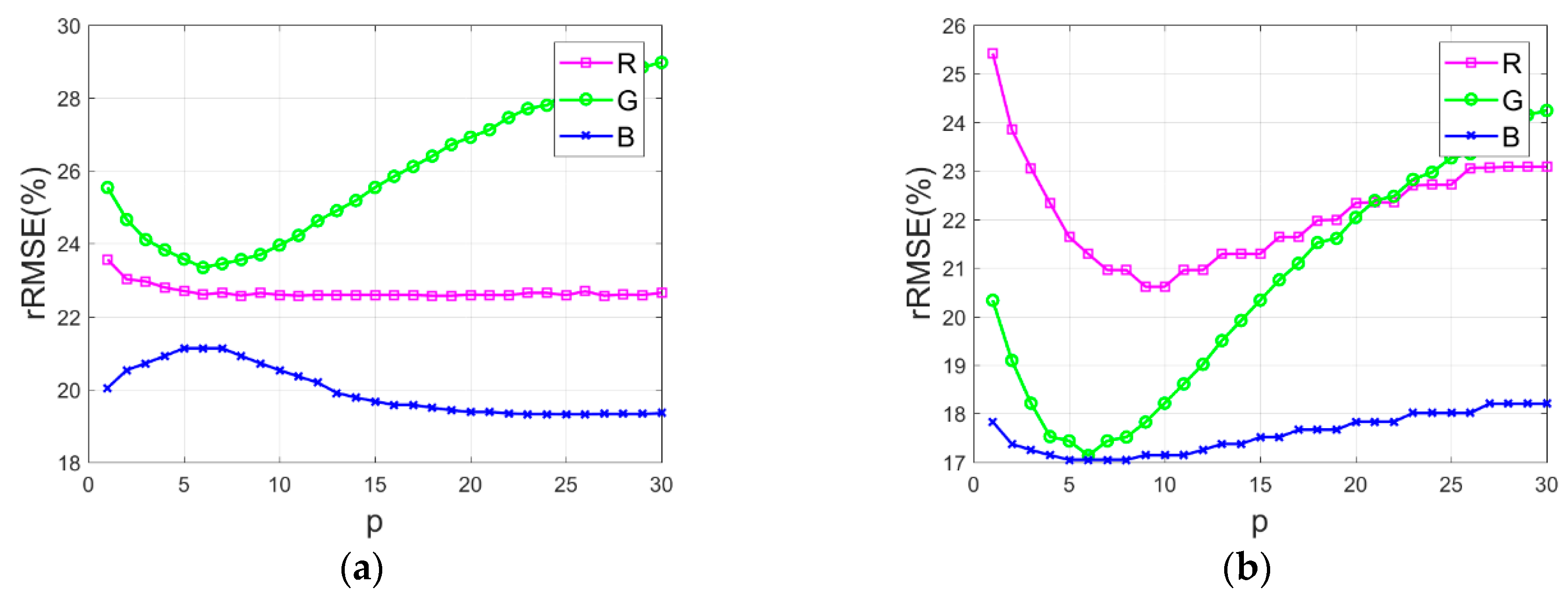 Sensors 20 06053 g011