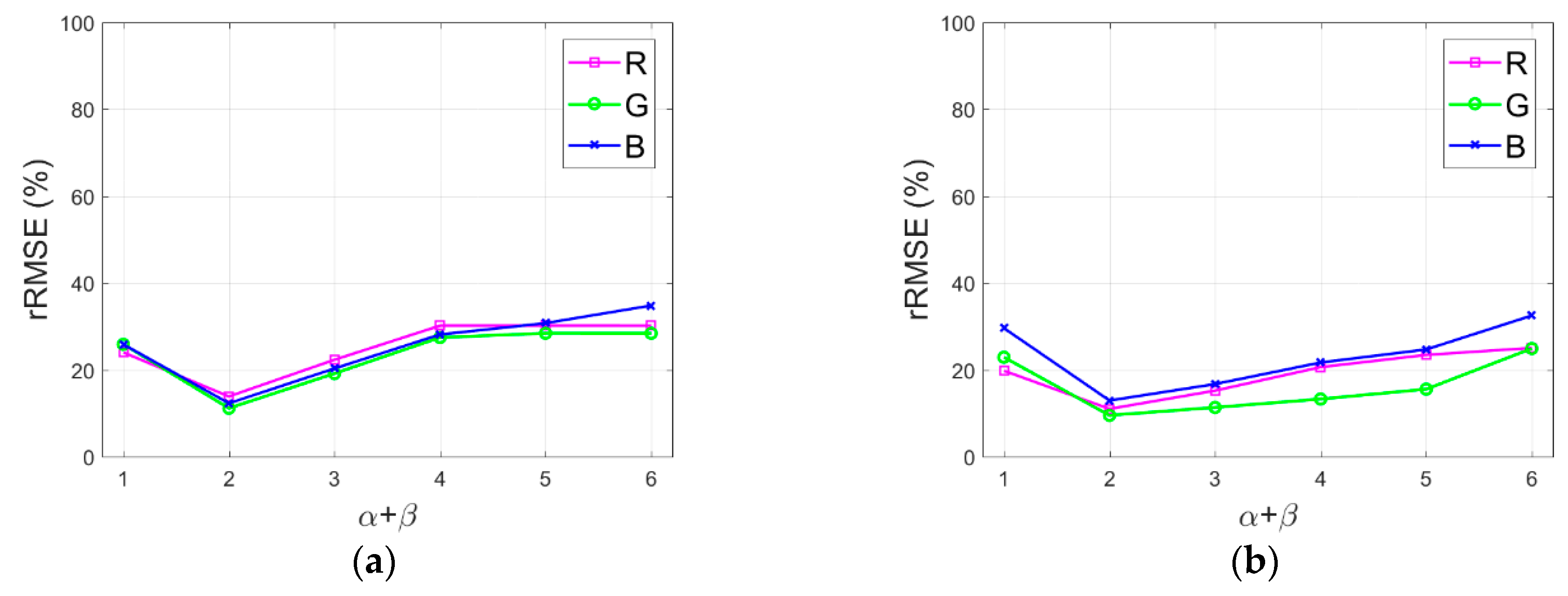 Sensors 20 06053 g012