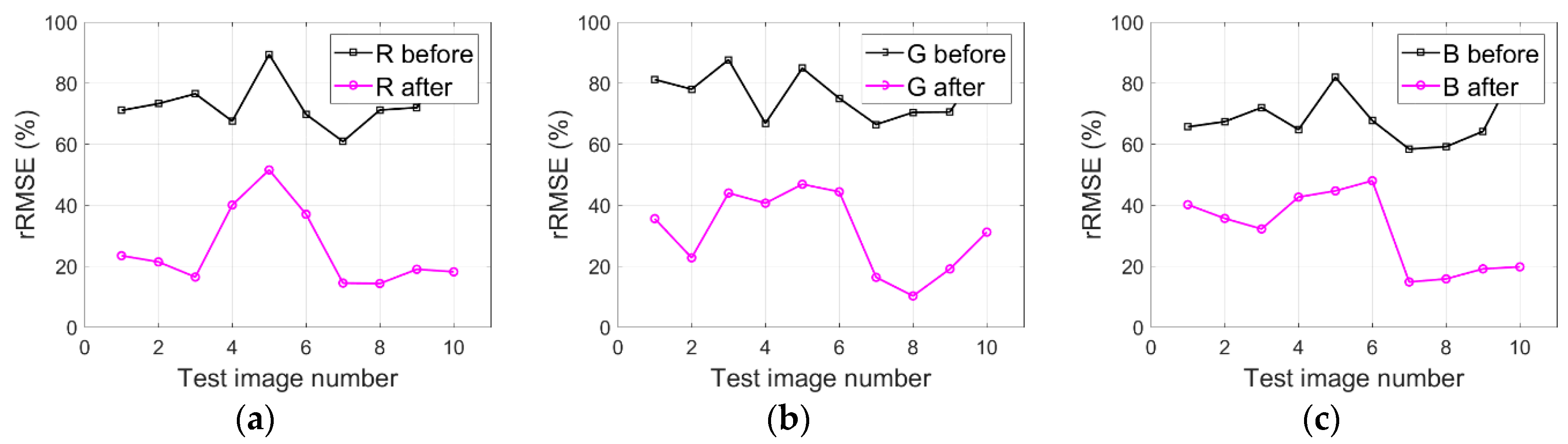 Sensors 20 06053 g017