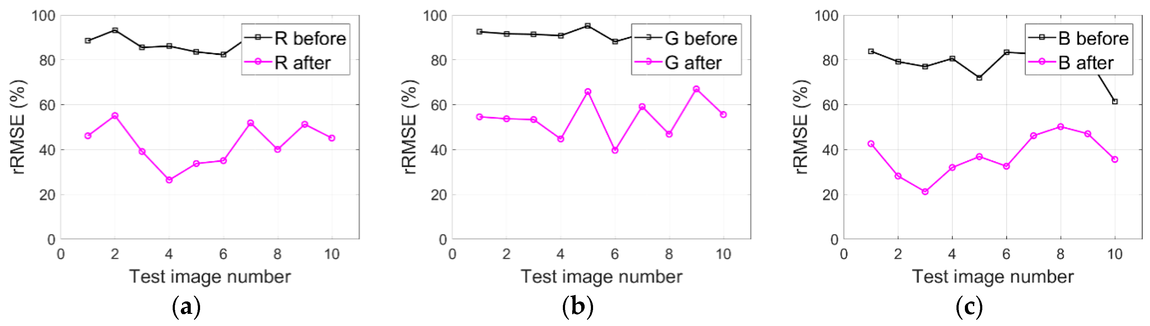 Sensors 20 06053 g018