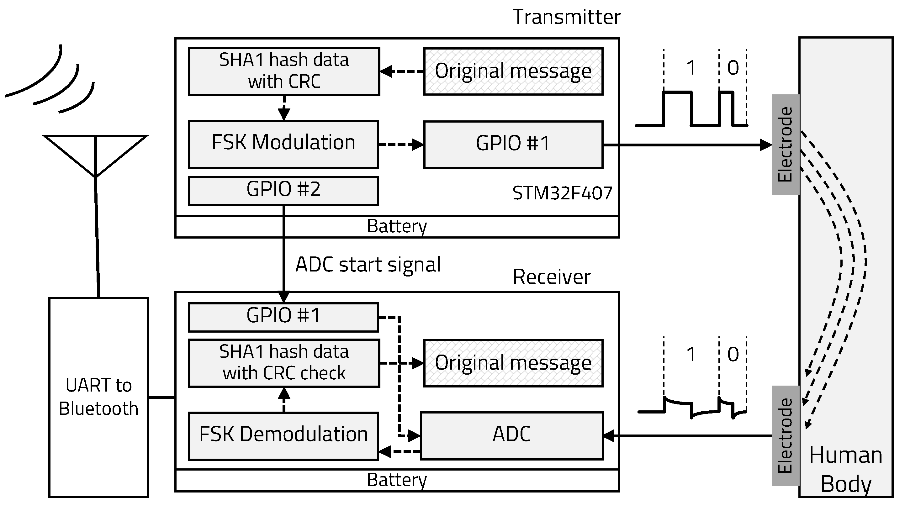 Sensors 20 06056 g001