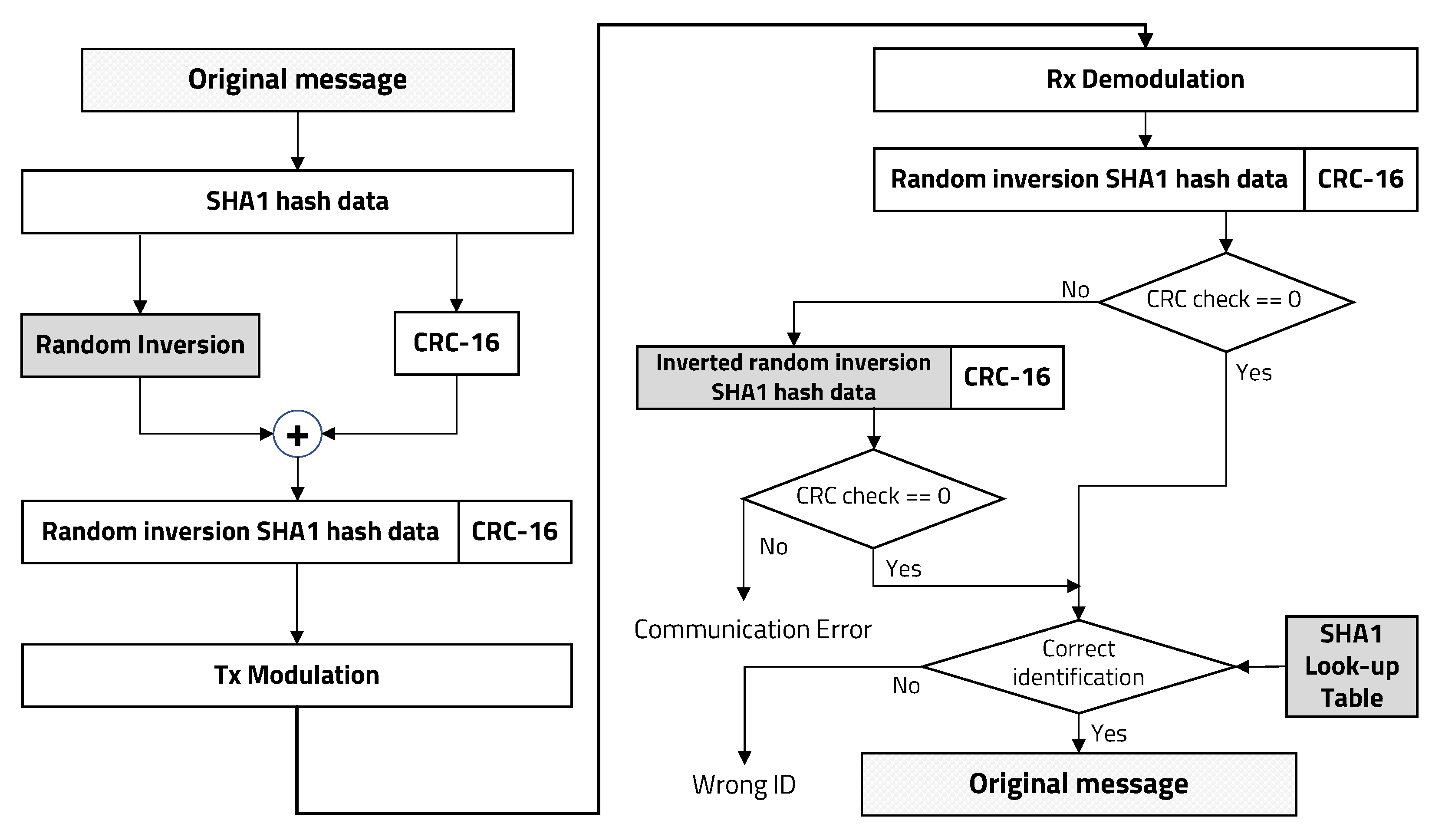 Sensors 20 06056 g002