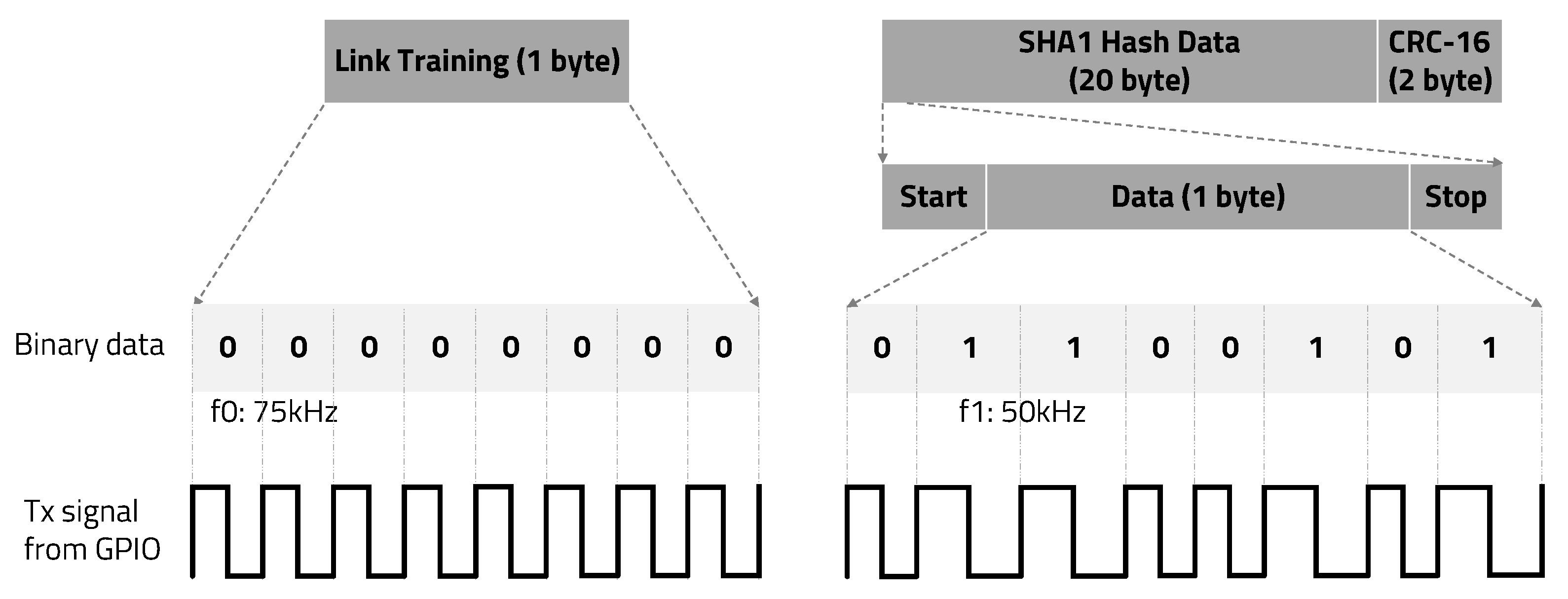 Sensors 20 06056 g003
