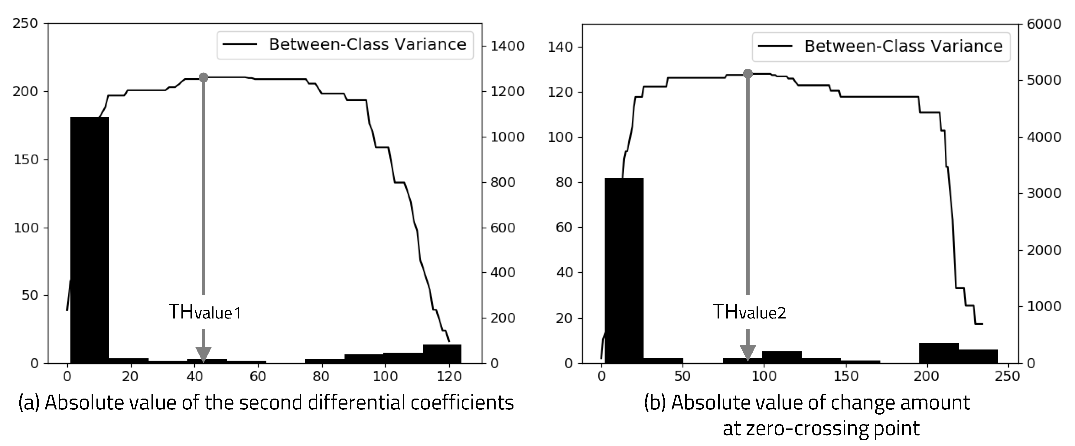 Sensors 20 06056 g005