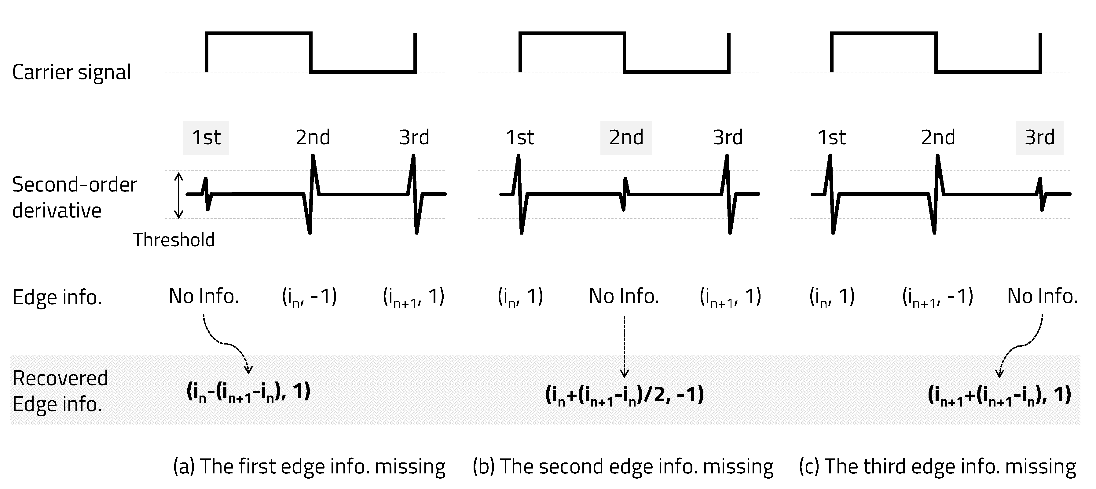 Sensors 20 06056 g006