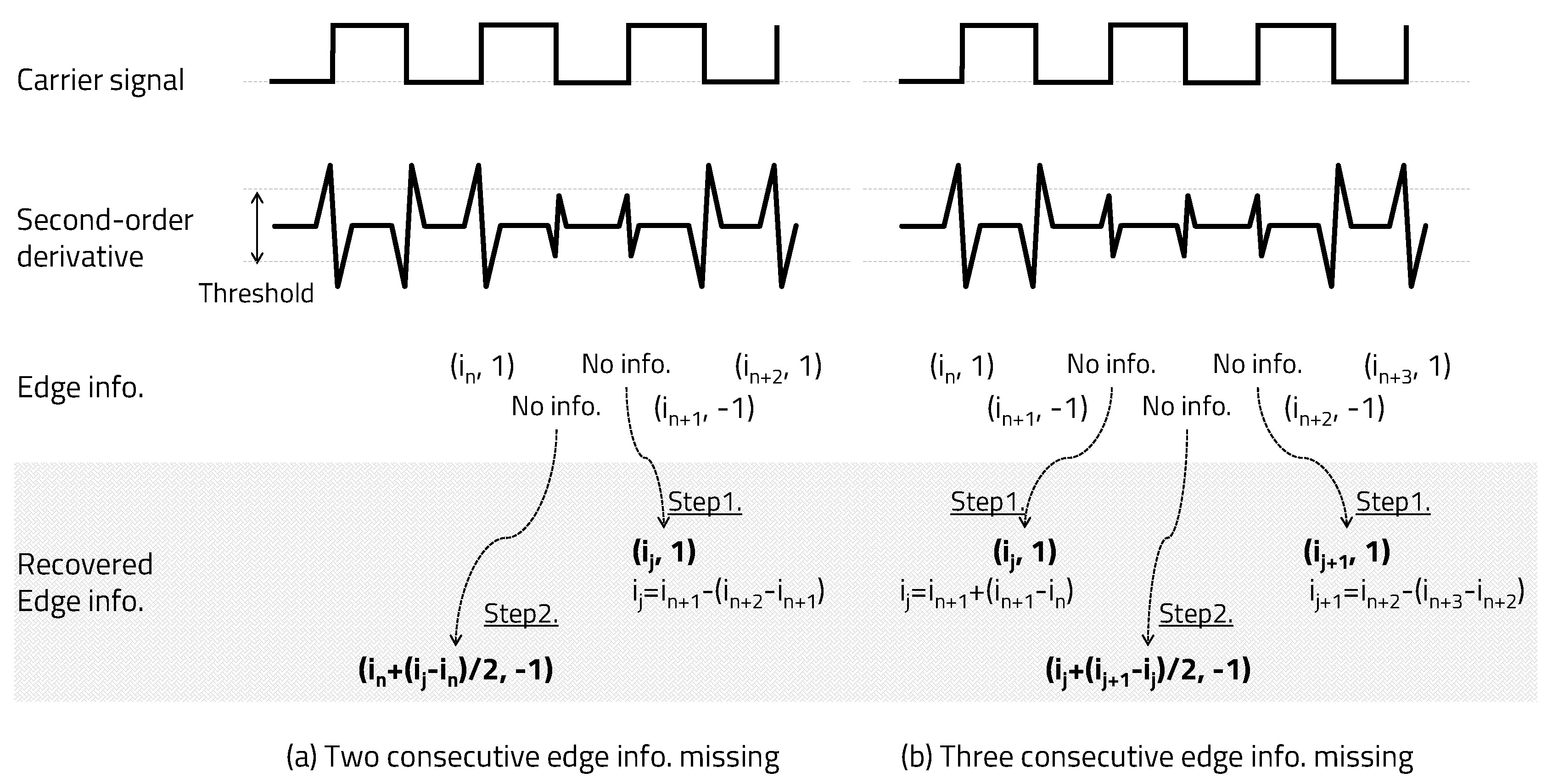 Sensors 20 06056 g007