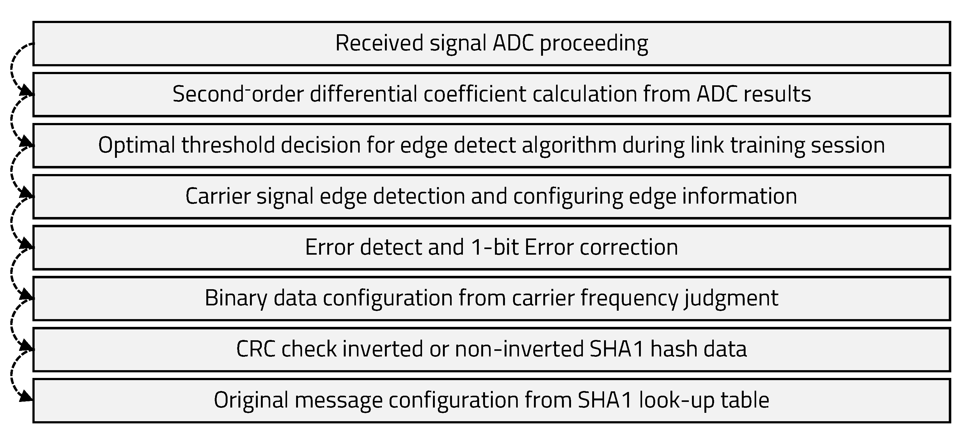 Sensors 20 06056 g008