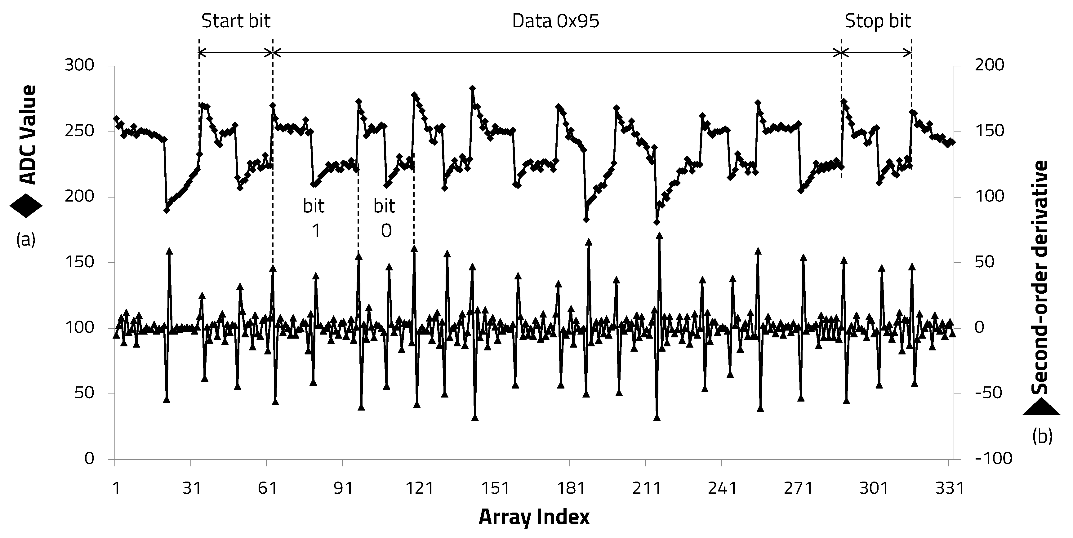Sensors 20 06056 g011