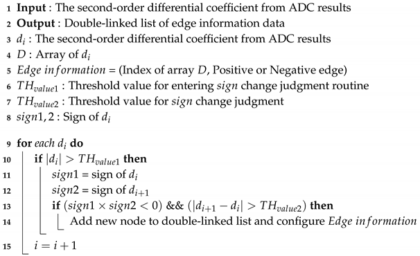Sensors 20 06056 i001 Sensors 20 06056 i001