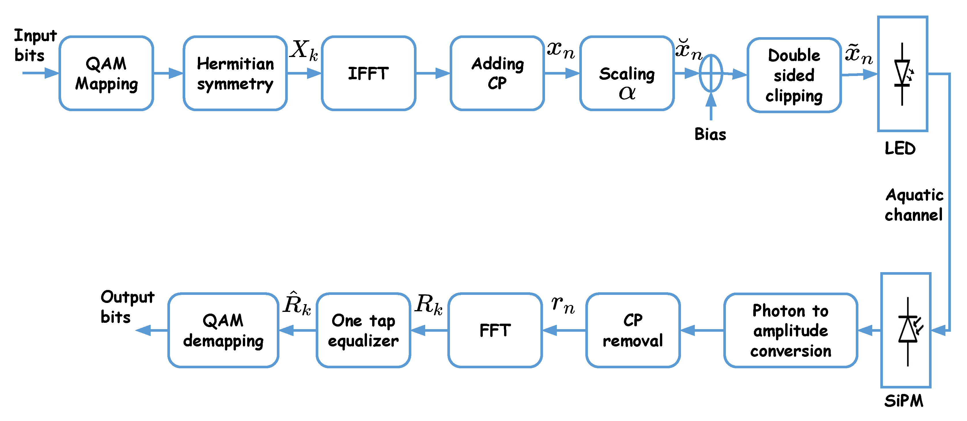 Sensors 20 06057 g001