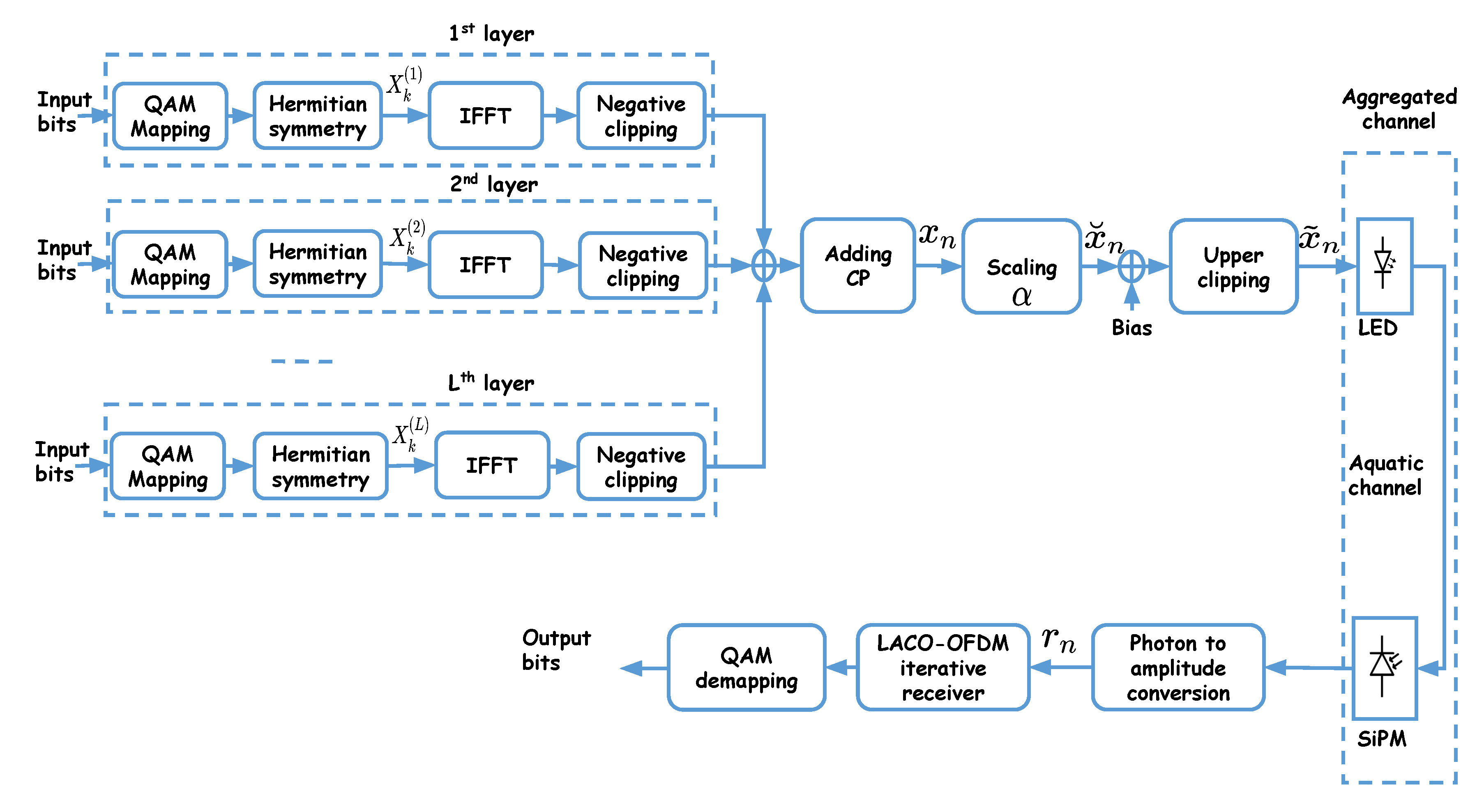 Sensors 20 06057 g002