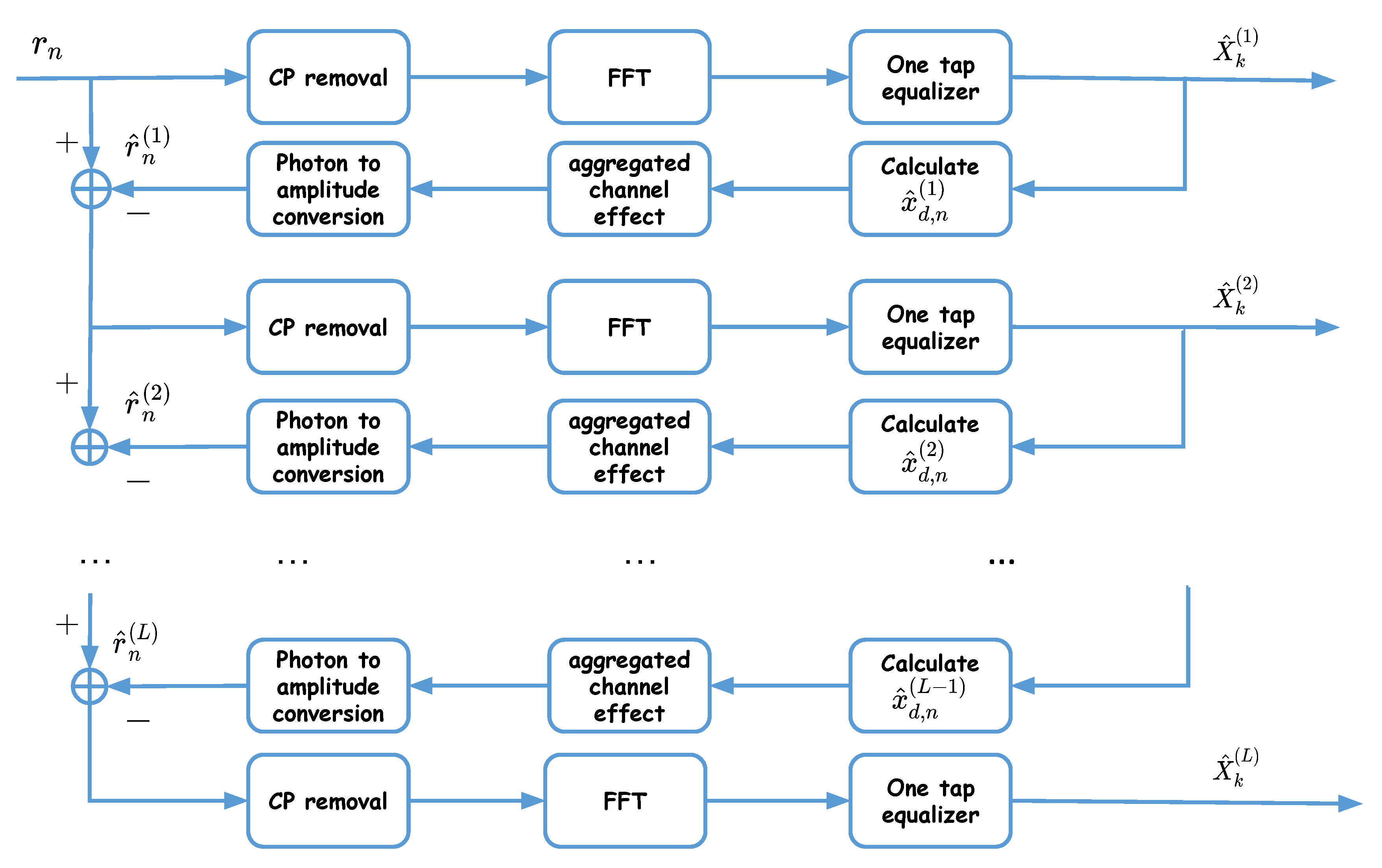 Sensors 20 06057 g003