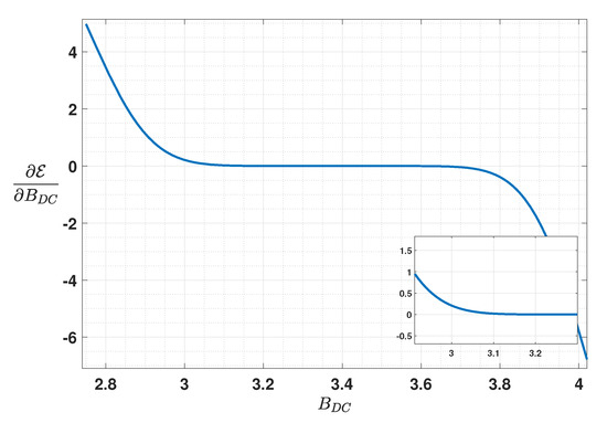 Sensors 20 06057 g0a2