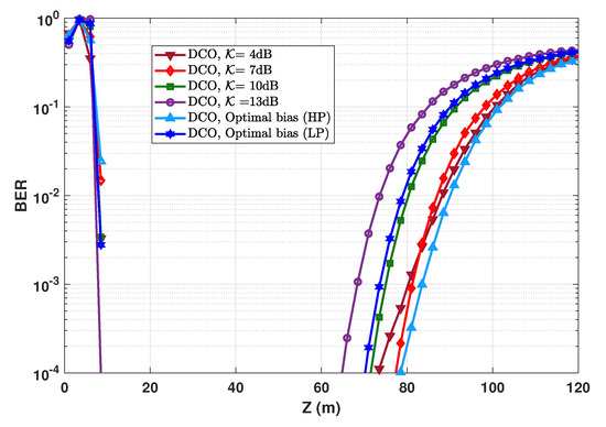 Sensors 20 06057 g0a3
