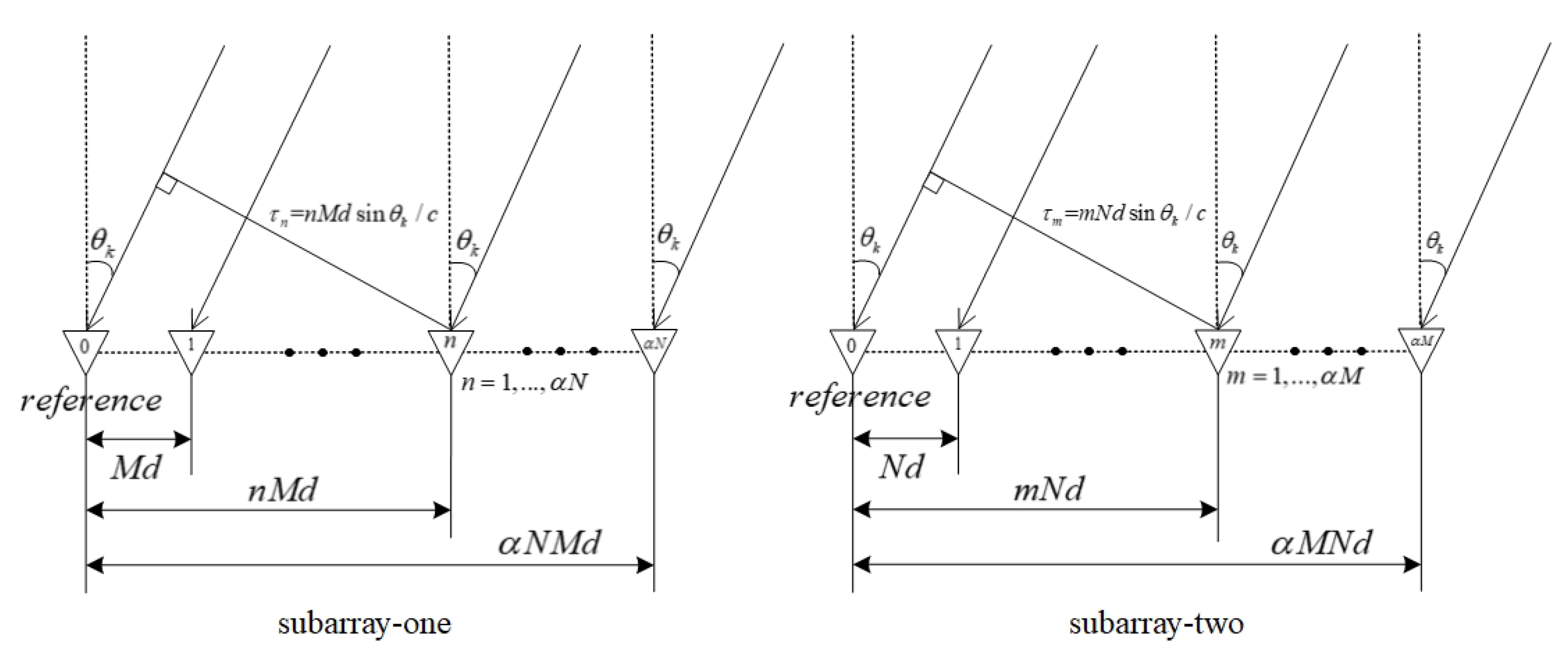 Sensors 20 06058 g003 Sensors 20 06058 g003