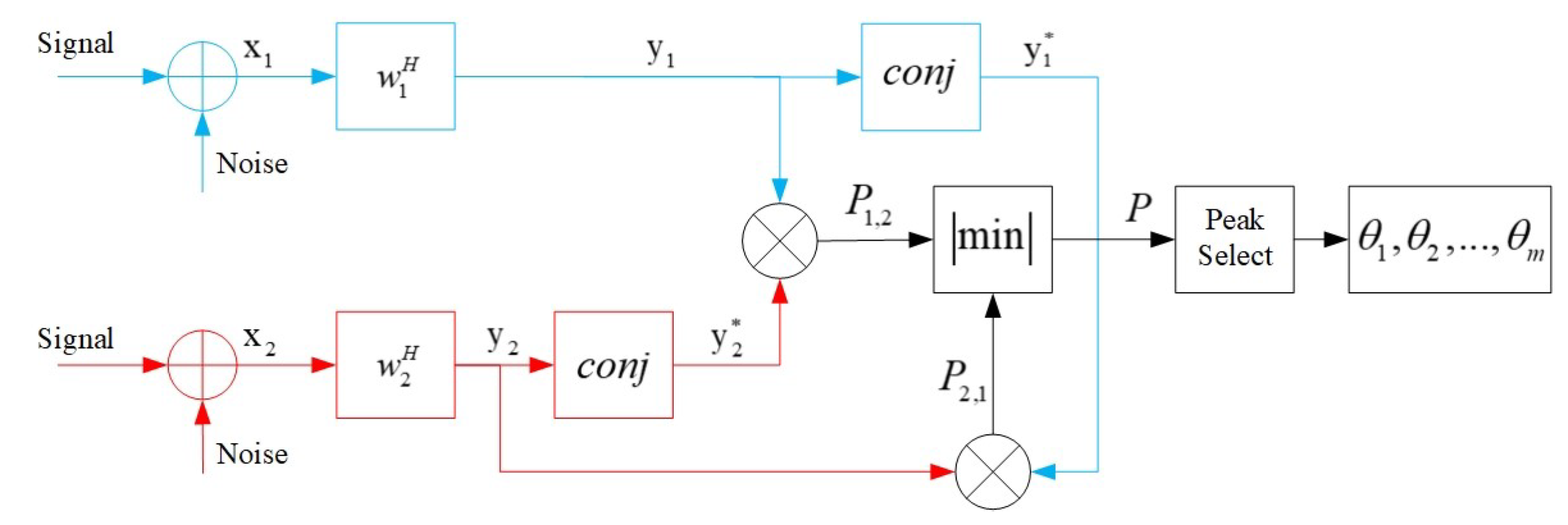 Sensors 20 06058 g004 Sensors 20 06058 g004
