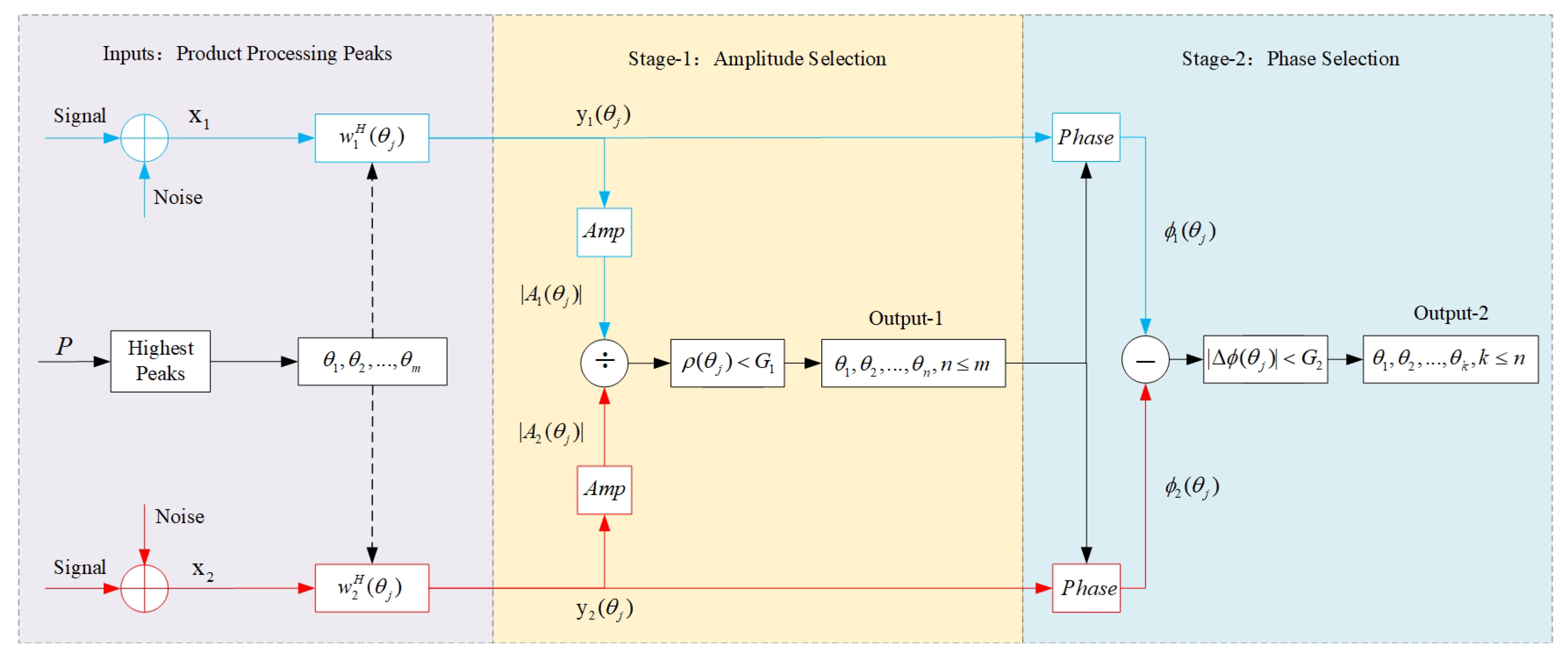 Sensors 20 06058 g005 Sensors 20 06058 g005
