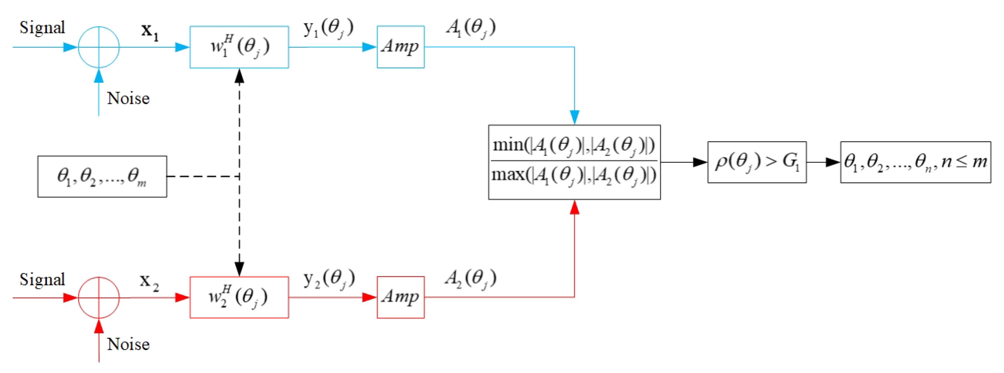 Sensors 20 06058 g006 Sensors 20 06058 g006
