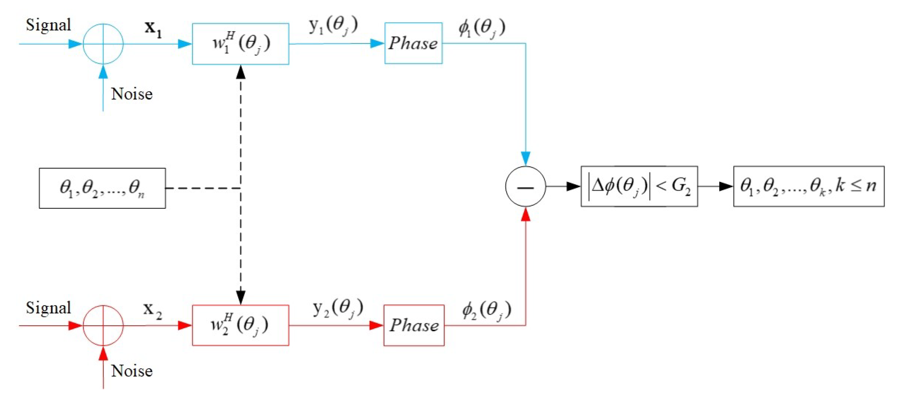 Sensors 20 06058 g008 Sensors 20 06058 g008