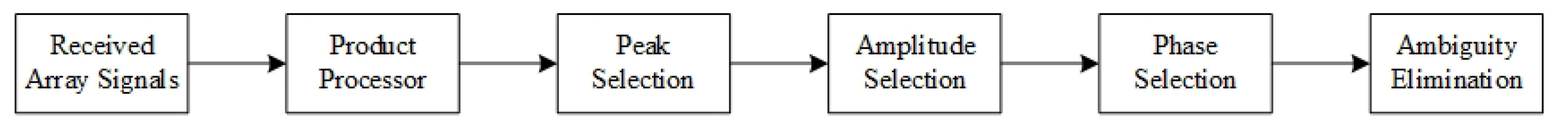 Sensors 20 06058 g009 Sensors 20 06058 g009