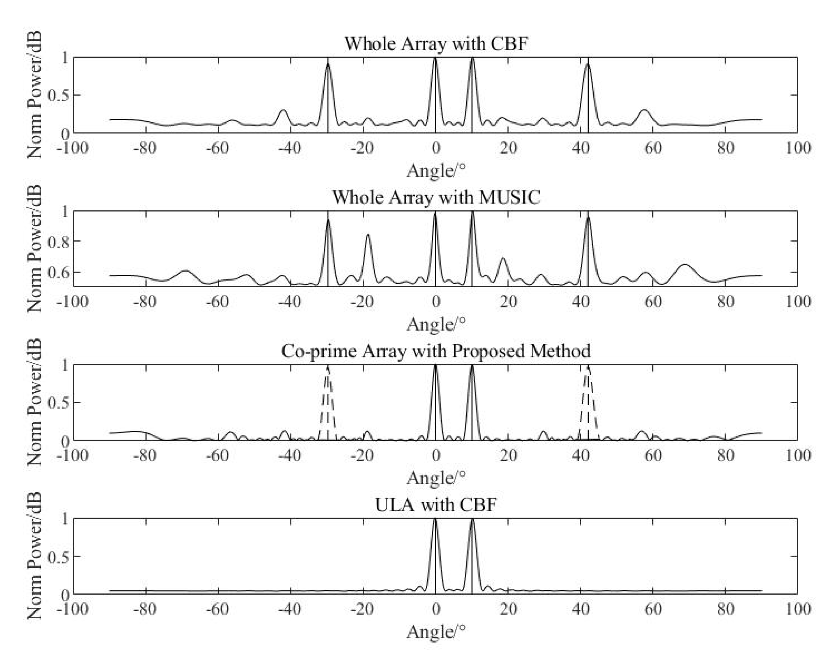 Sensors 20 06058 g013 Sensors 20 06058 g013