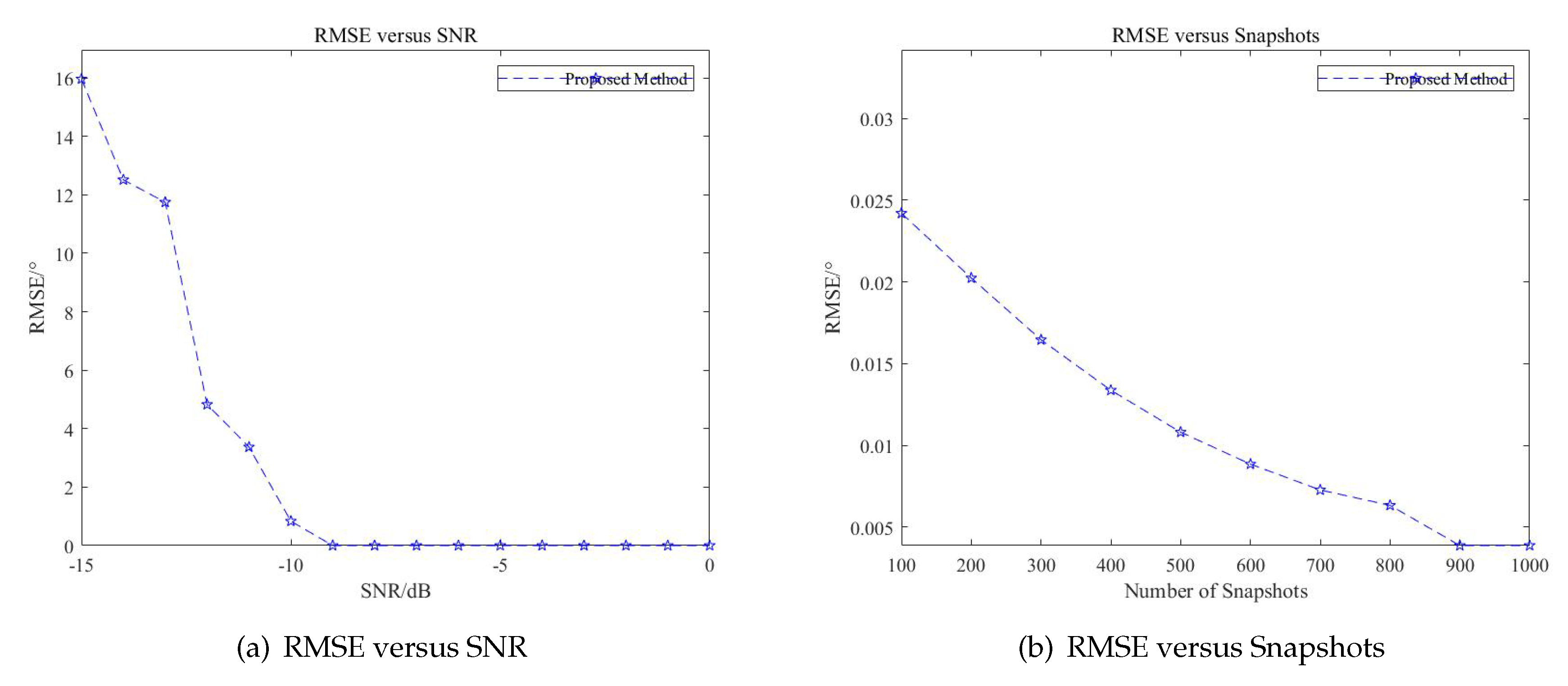 Sensors 20 06058 g017 Sensors 20 06058 g017