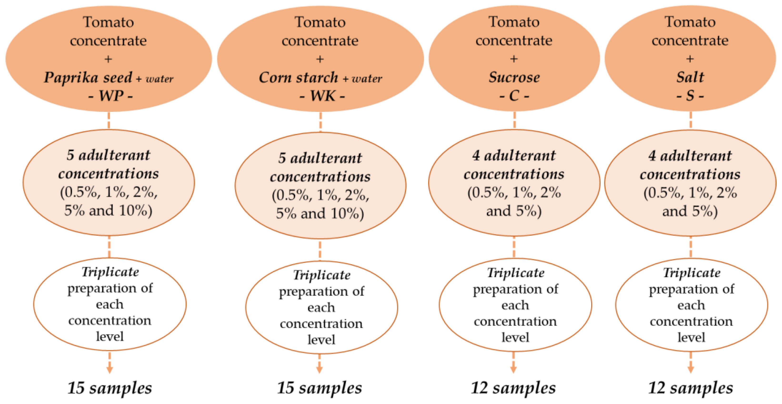 Sensors 20 06059 g001