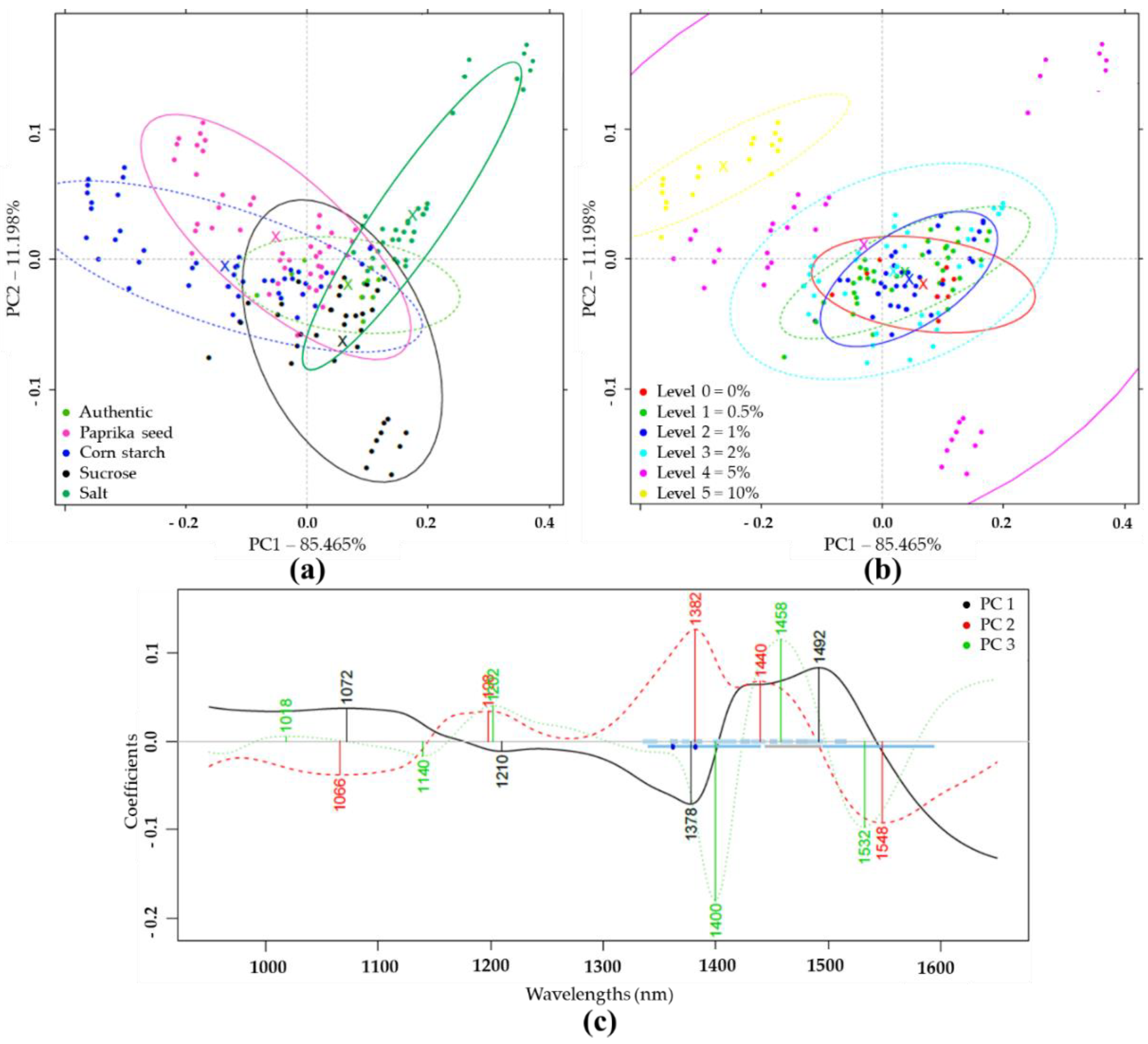 Sensors 20 06059 g002