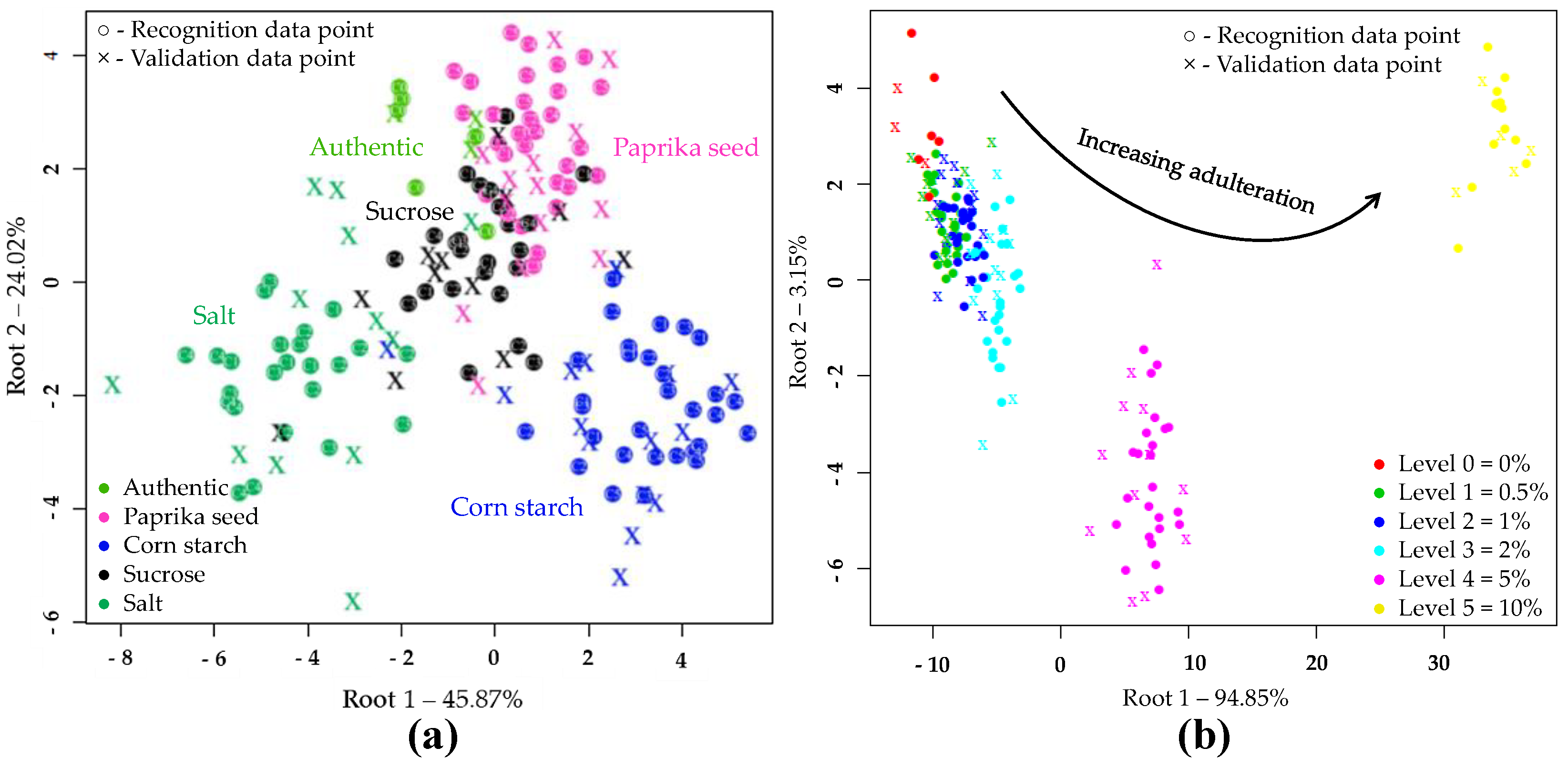 Sensors 20 06059 g003