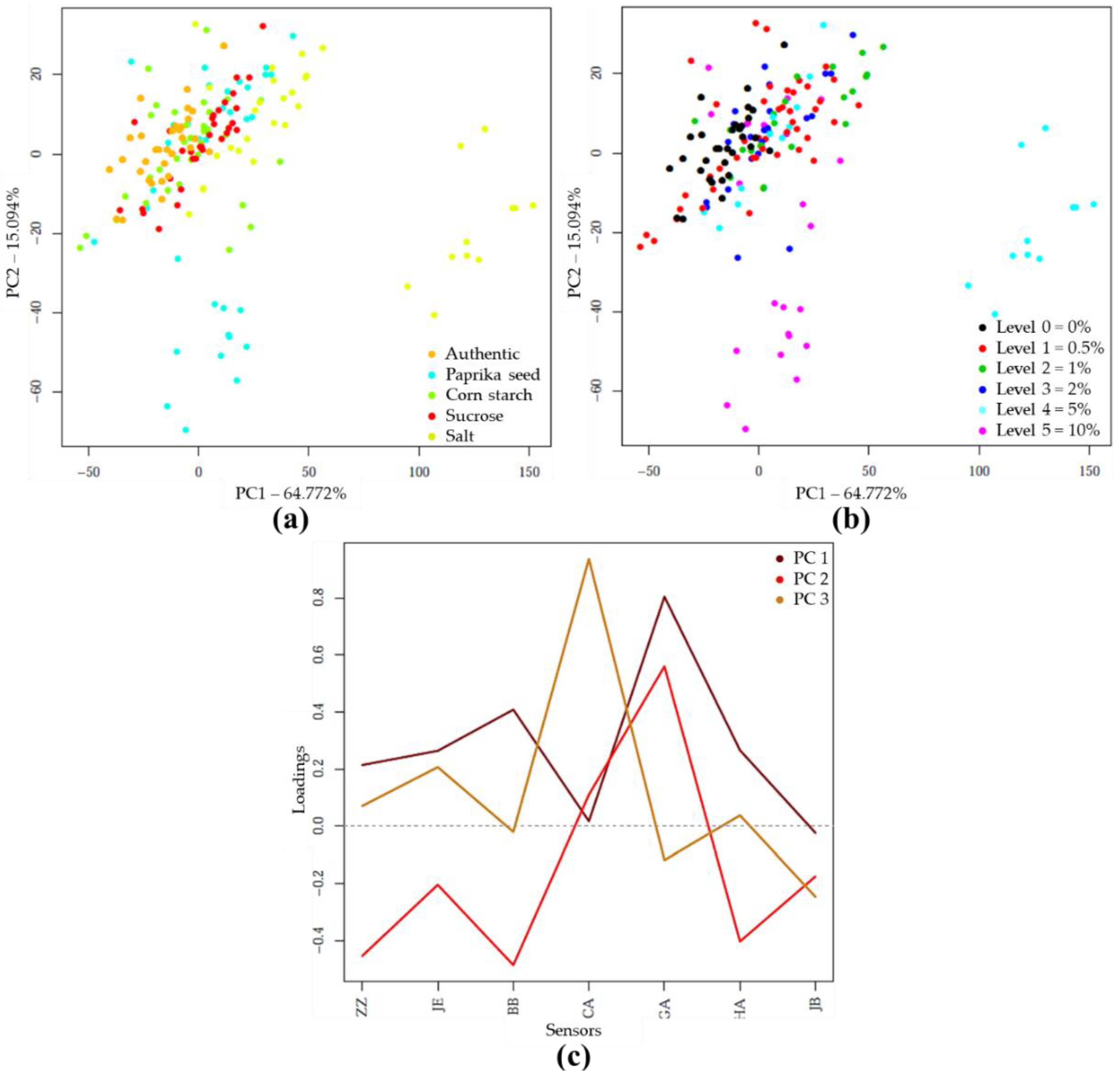 Sensors 20 06059 g004