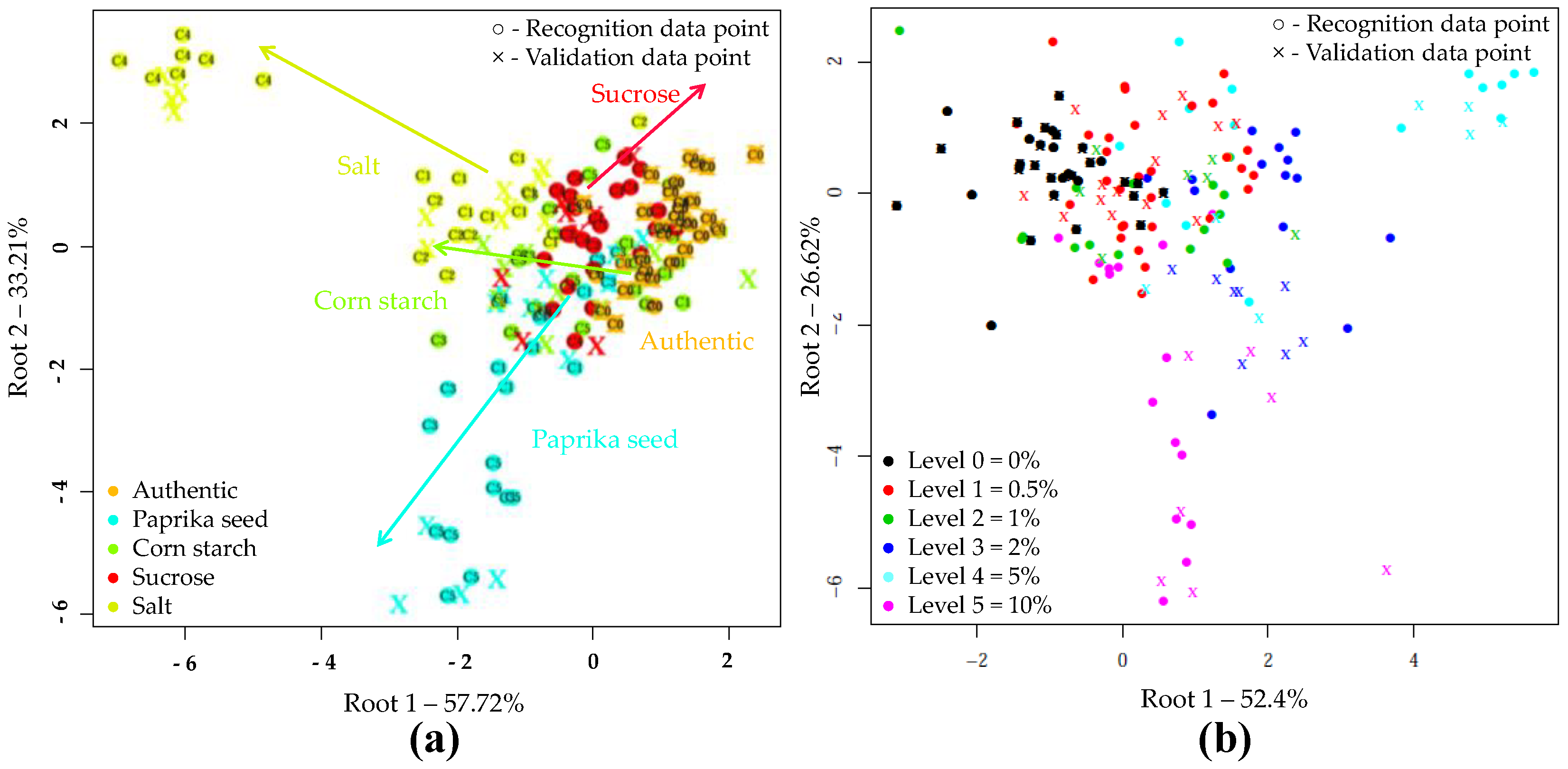 Sensors 20 06059 g005