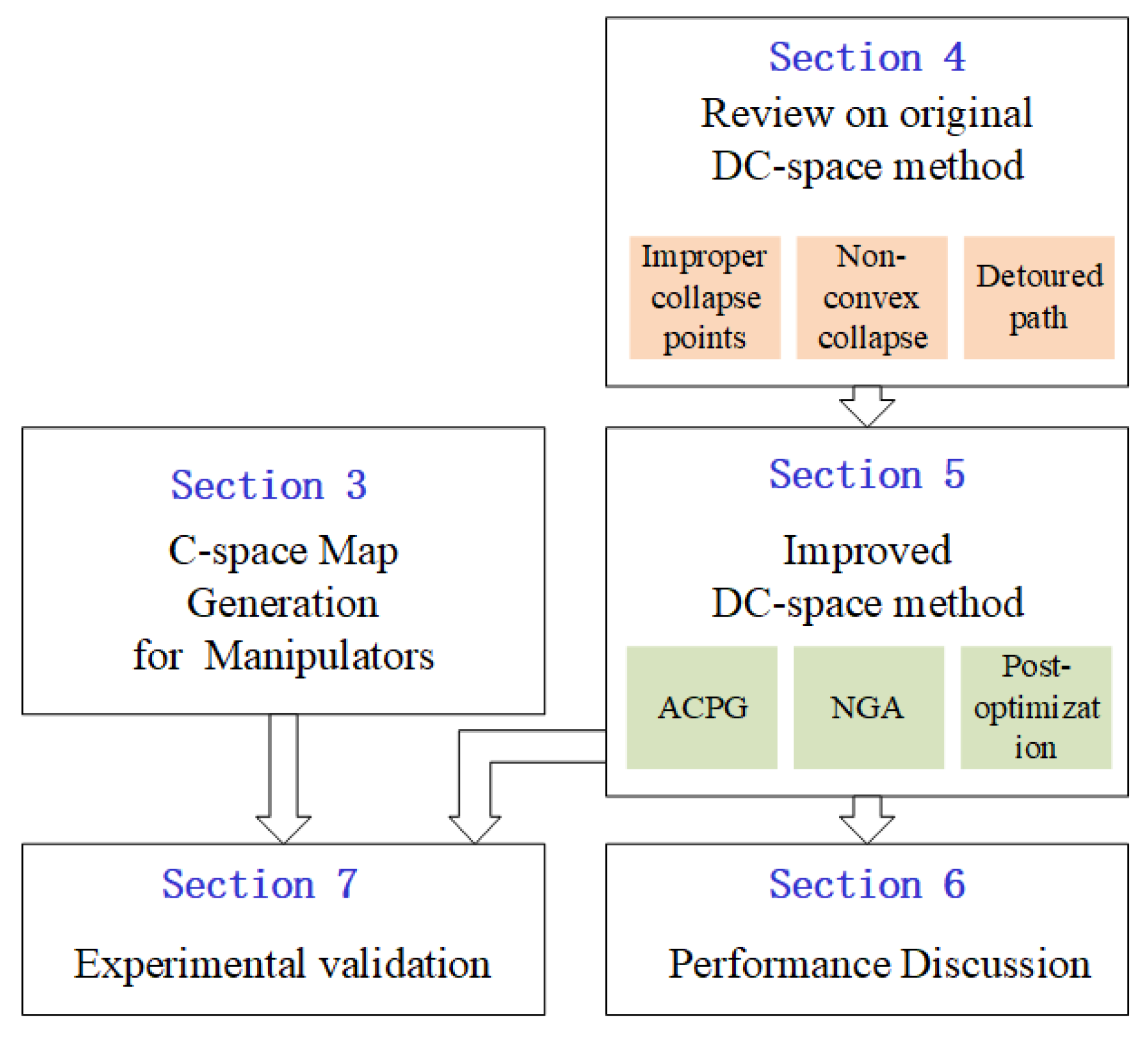 Sensors 20 06060 g001