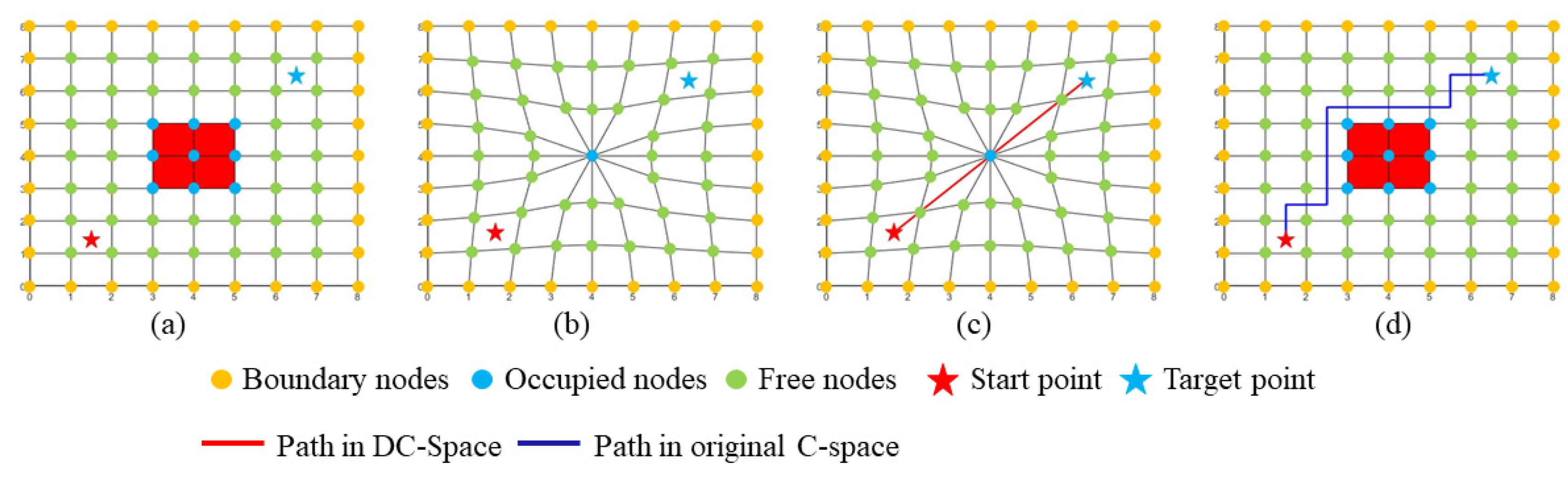 Sensors 20 06060 g003