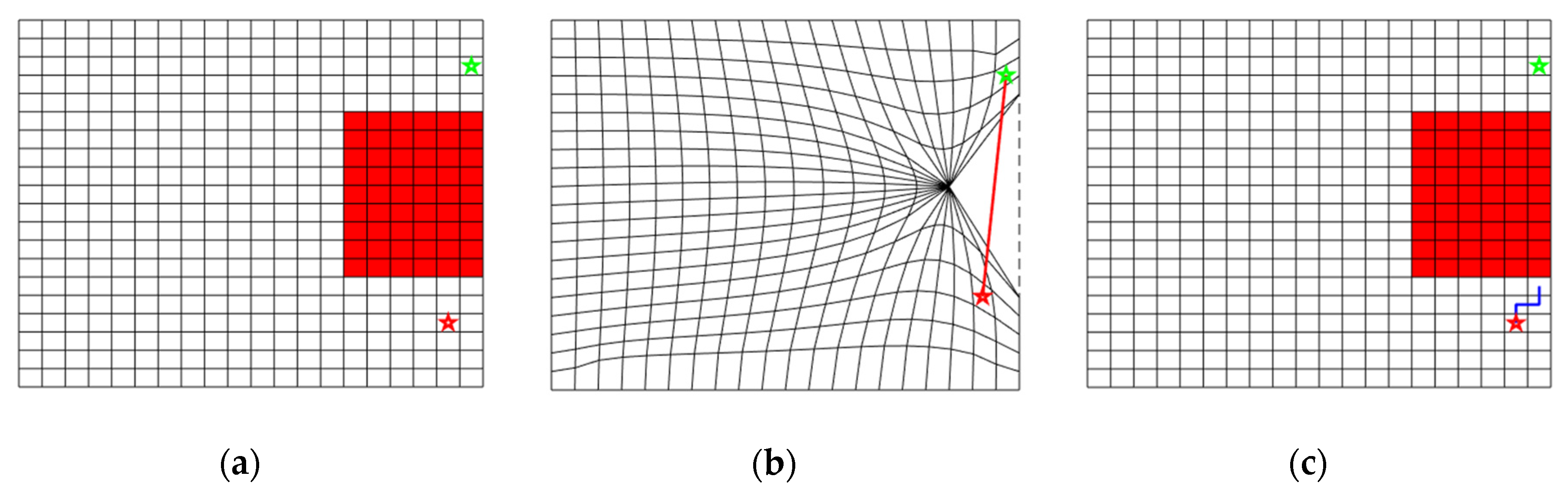 Sensors 20 06060 g005