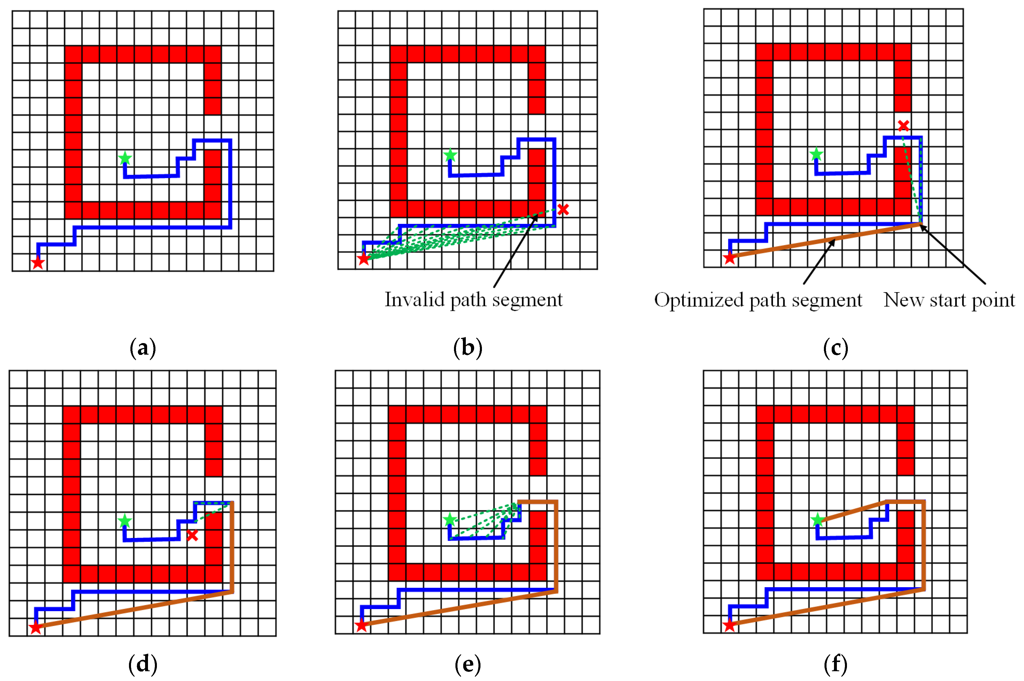 Sensors 20 06060 g012