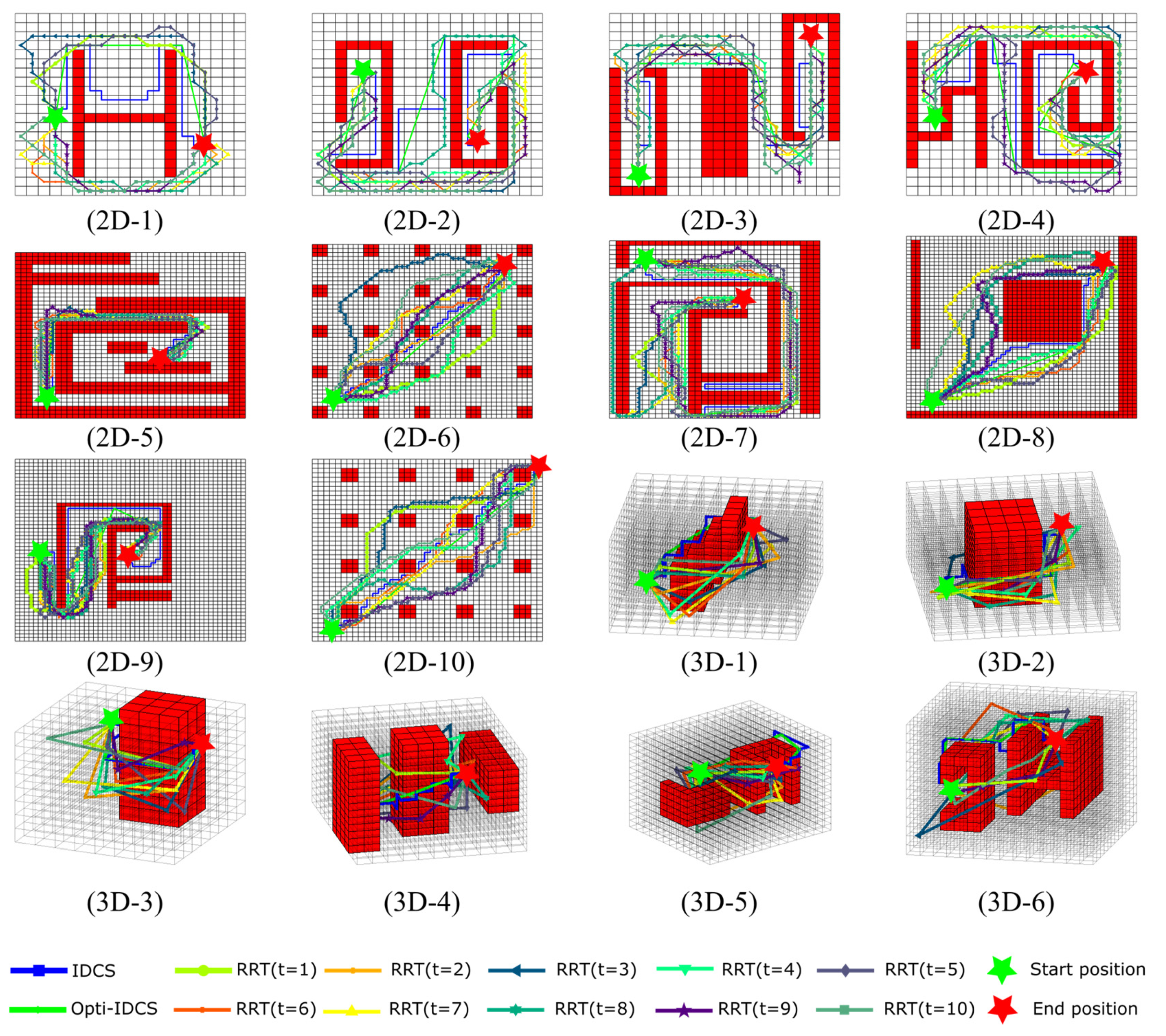 Sensors 20 06060 g013