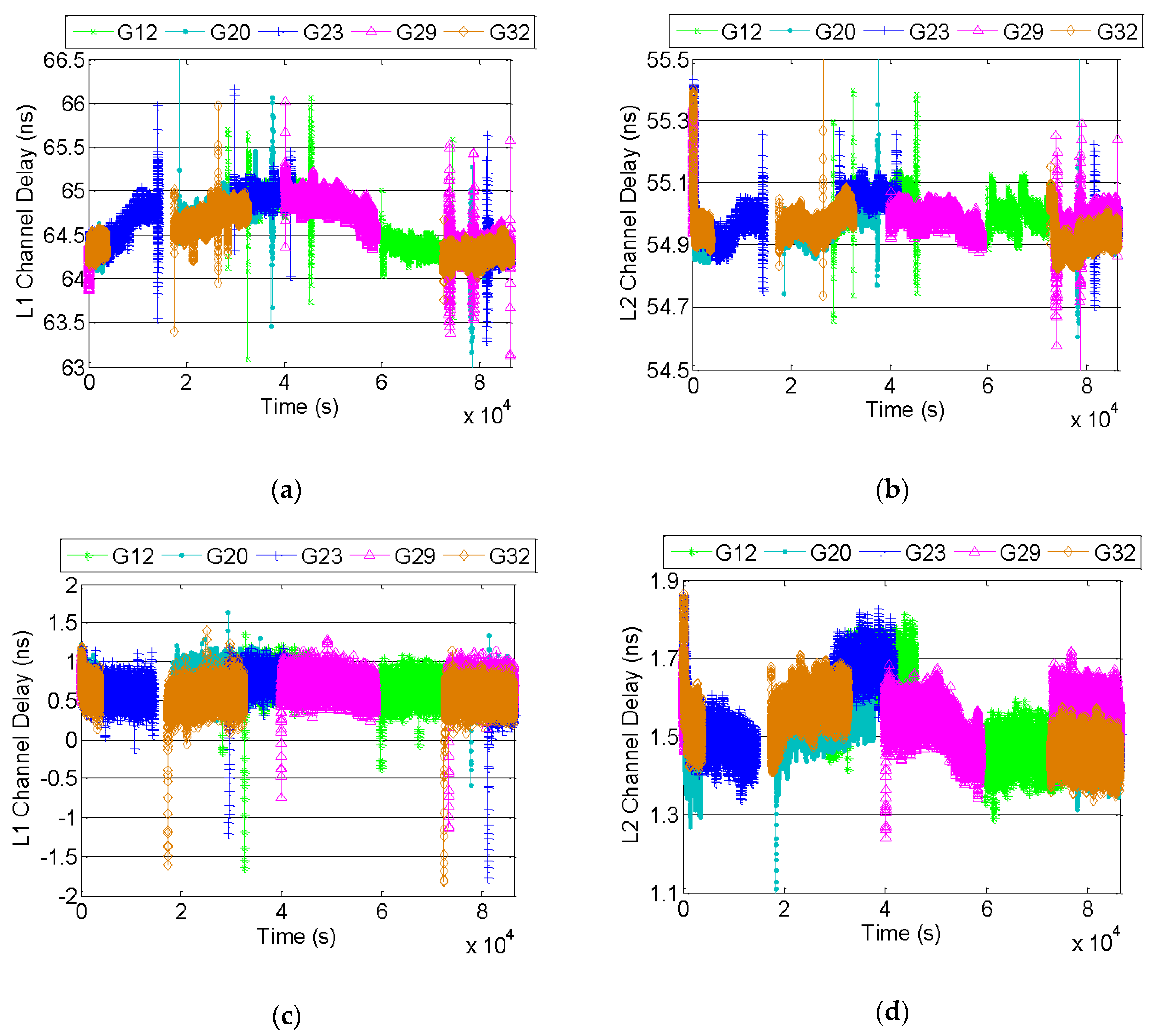 Sensors 20 06063 g006 Sensors 20 06063 g006