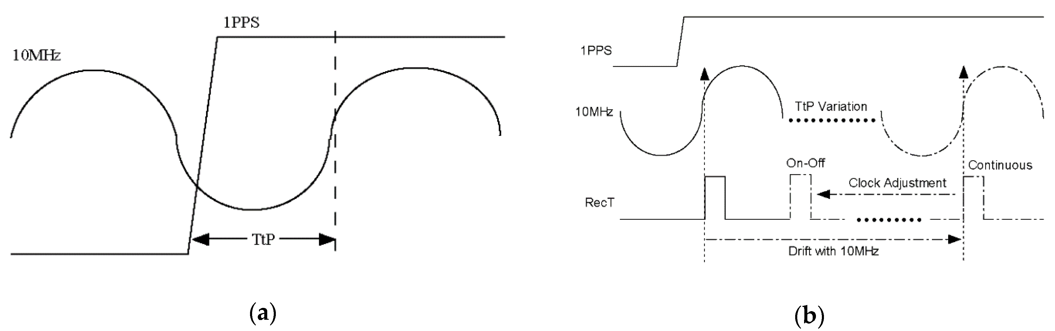 Sensors 20 06063 g010 Sensors 20 06063 g010