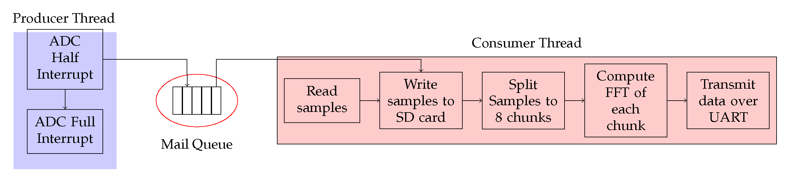 Sensors 20 06064 g003 Sensors 20 06064 g003