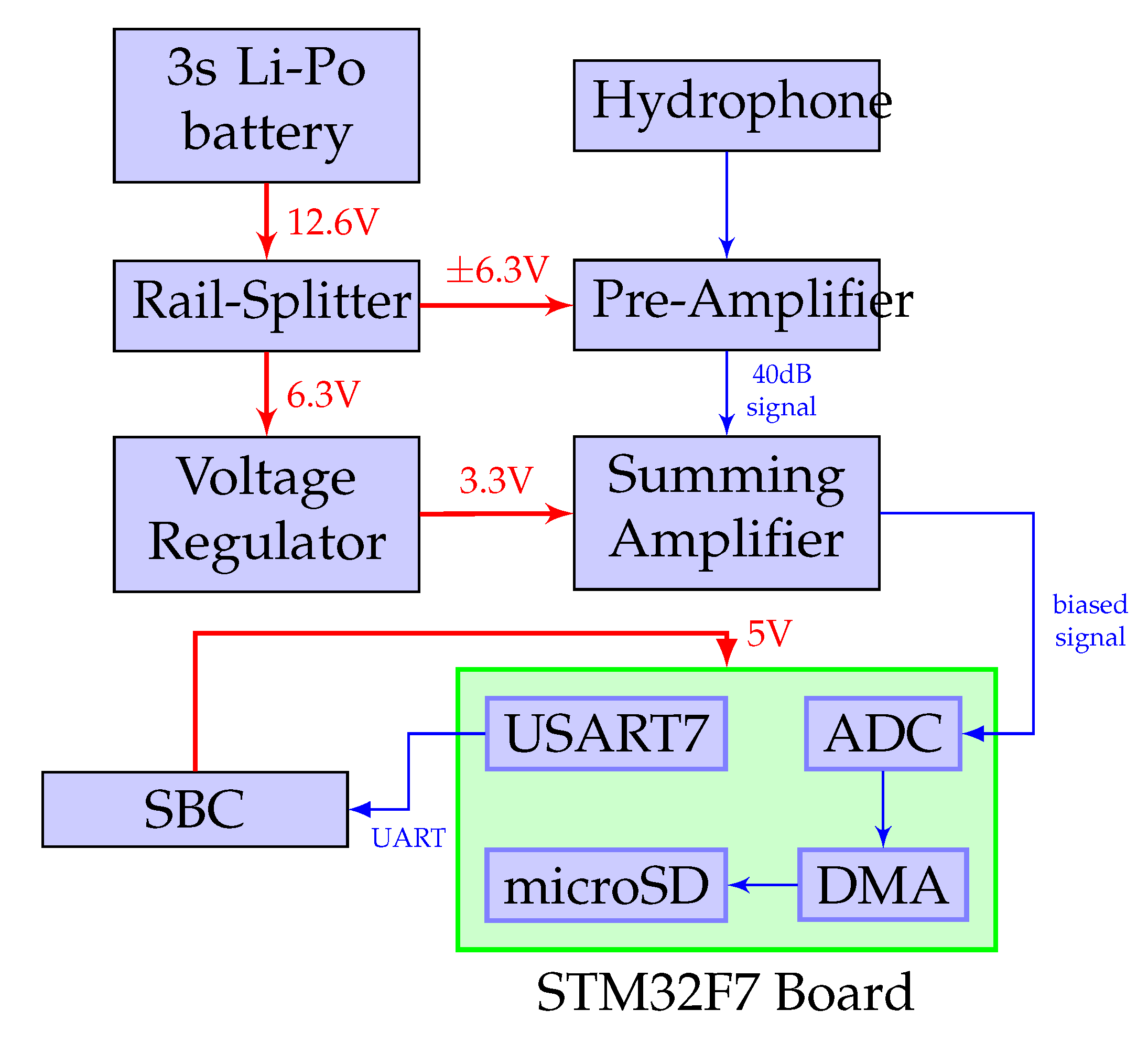 Sensors 20 06064 g004 Sensors 20 06064 g004