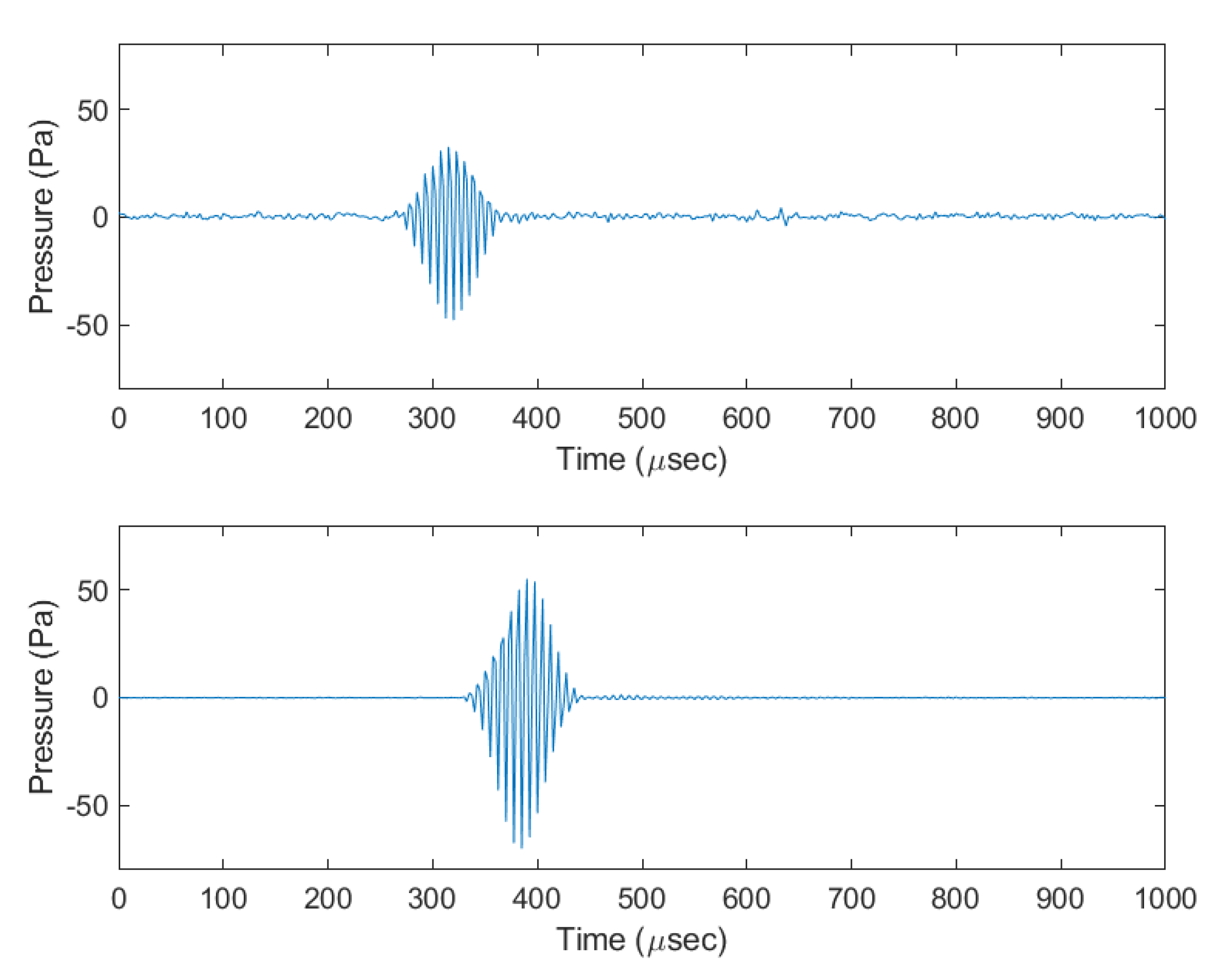 Sensors 20 06064 g012 Sensors 20 06064 g012