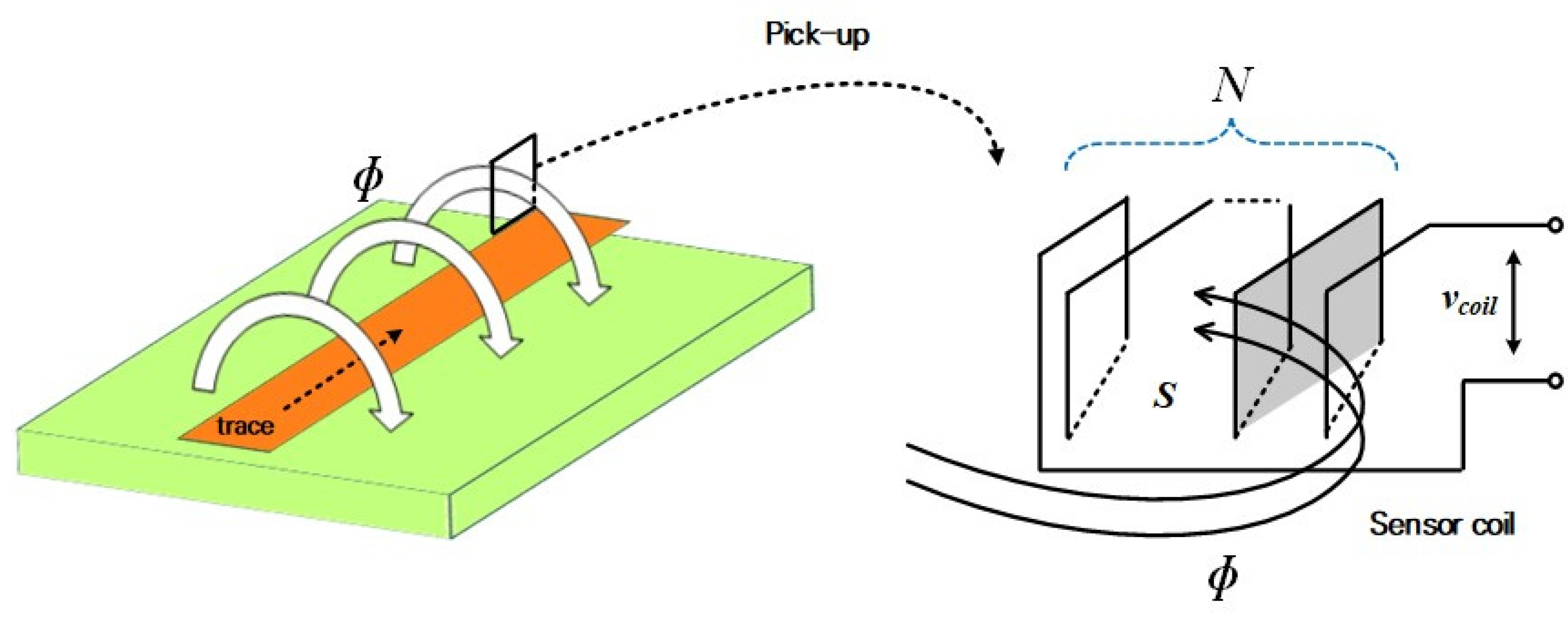 Sensors 20 06066 g001 Sensors 20 06066 g001
