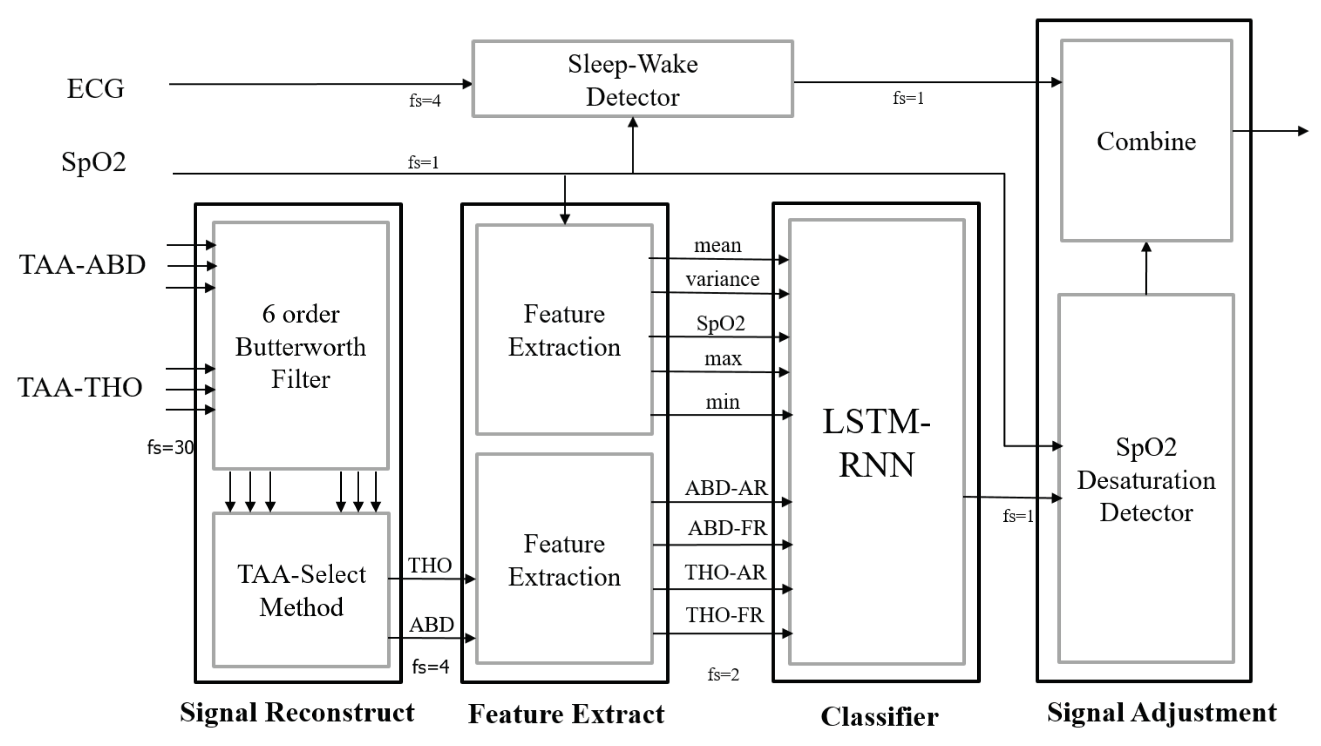 Sensors 20 06067 g002
