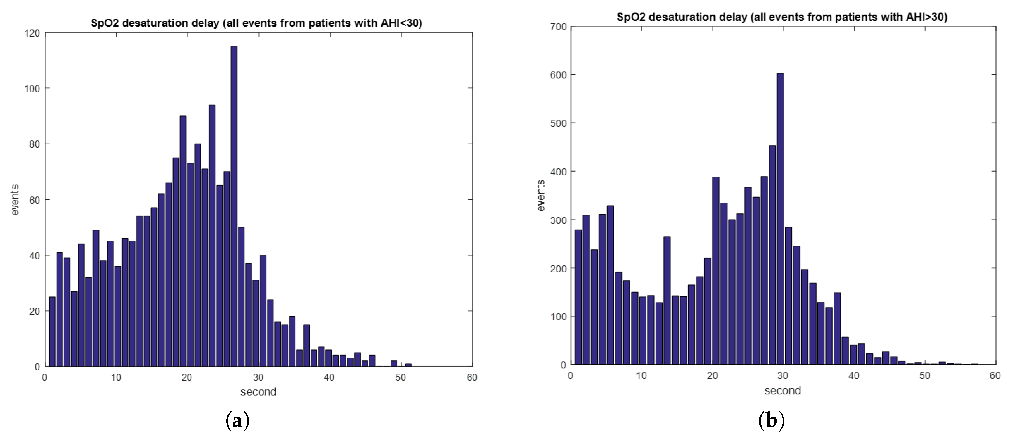 Sensors 20 06067 g004