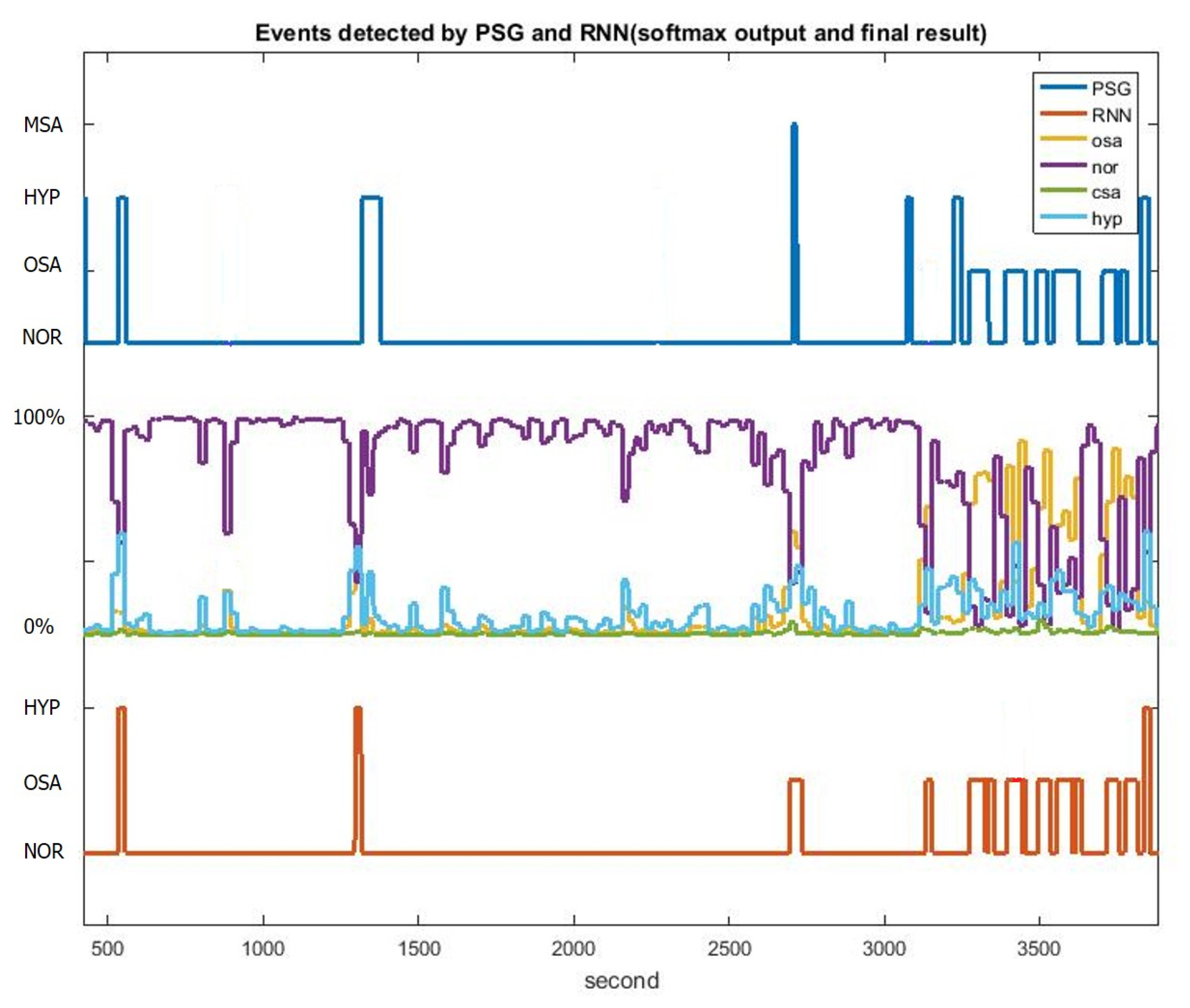 Sensors 20 06067 g007