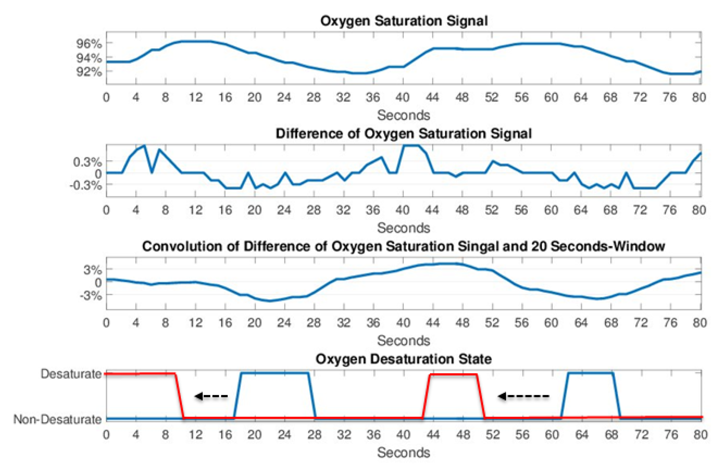 Sensors 20 06067 g008