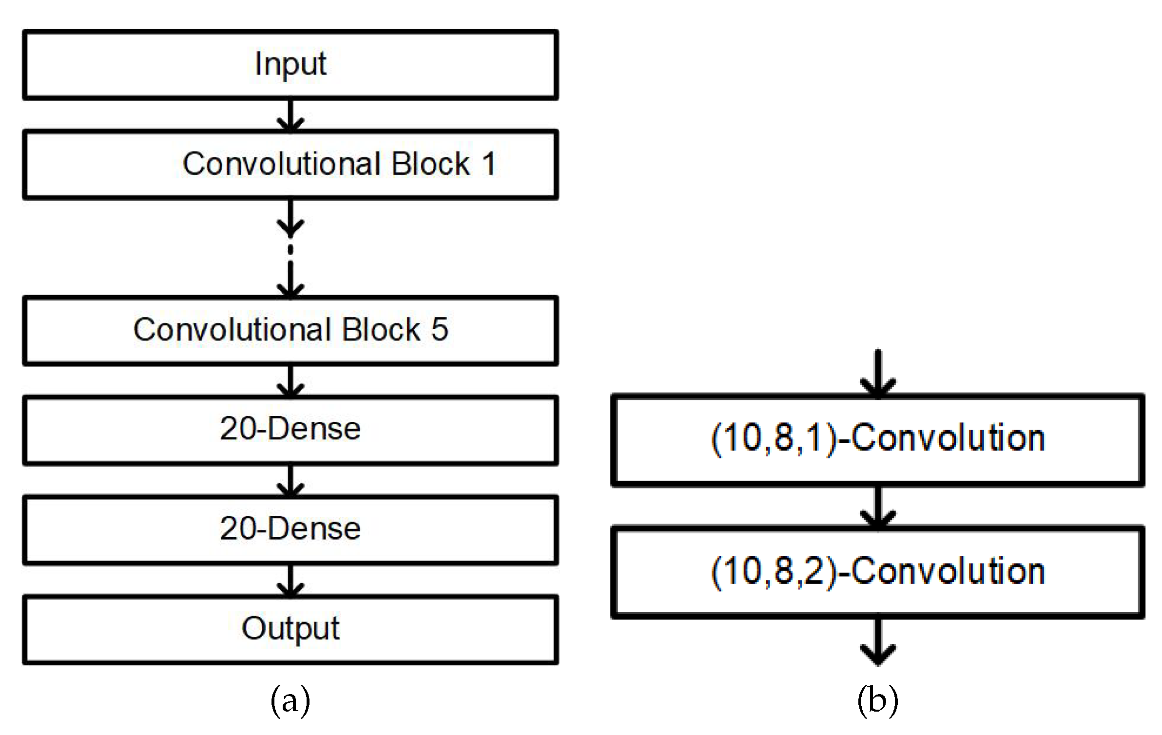 Sensors 20 06067 g010